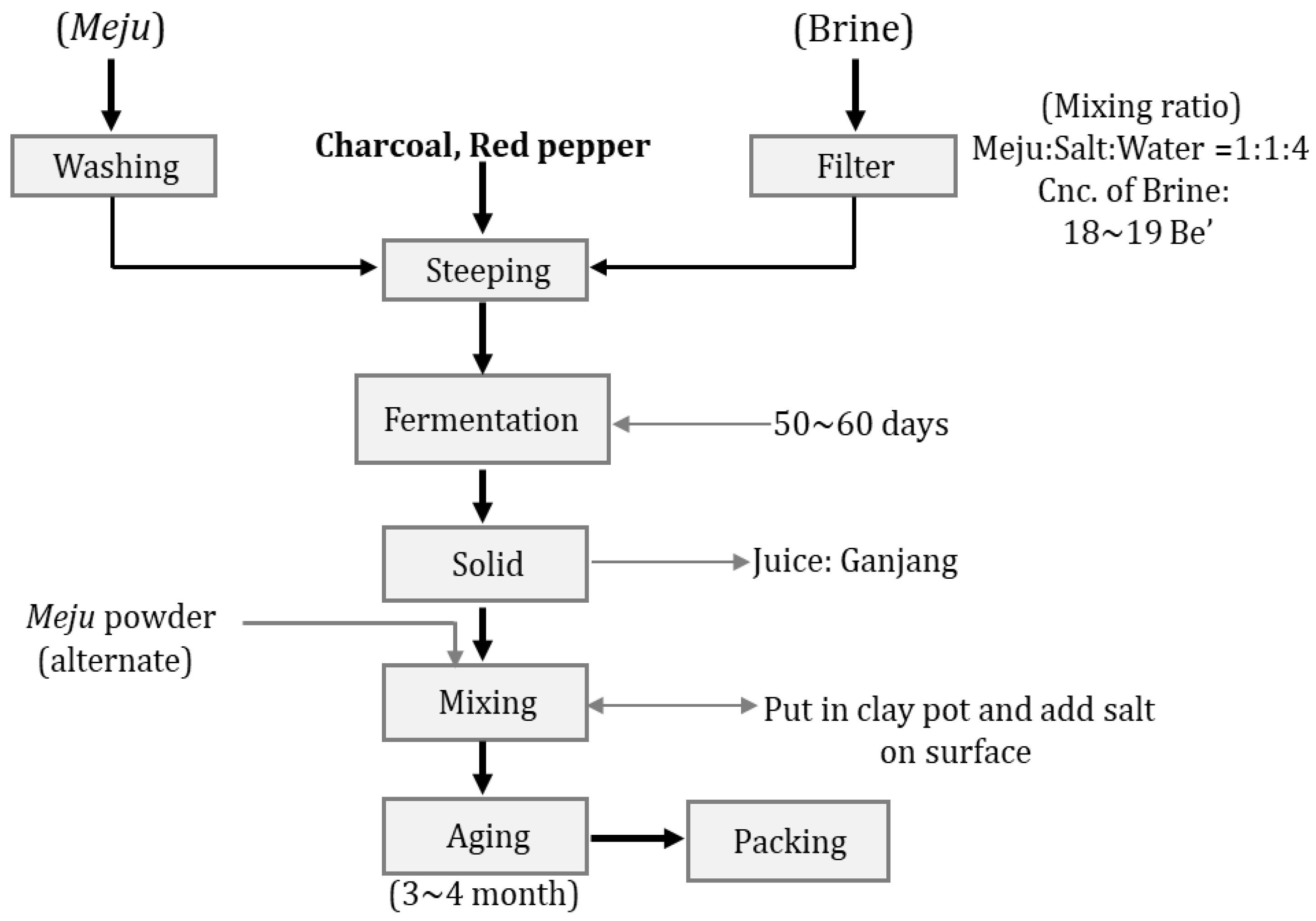 Fermentation 08 00645 g006