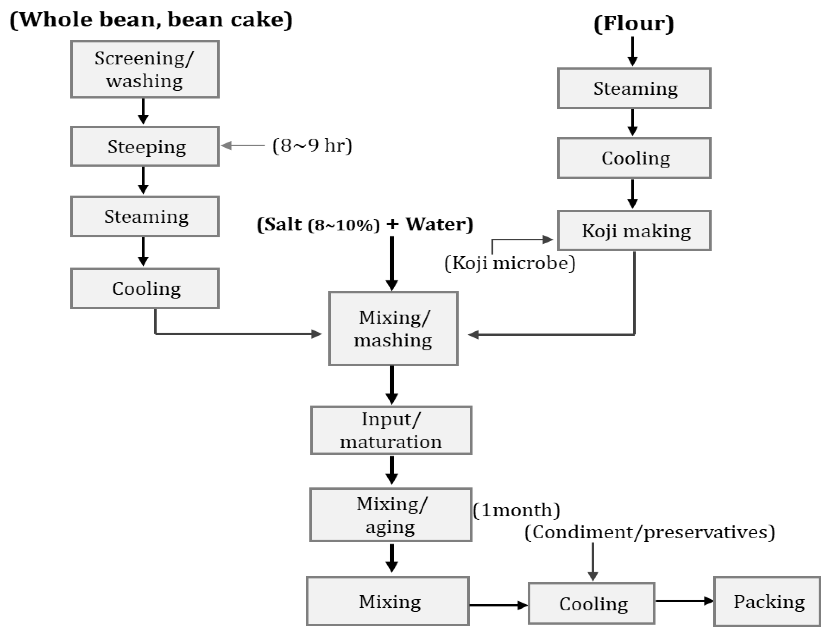 Fermentation 08 00645 g007