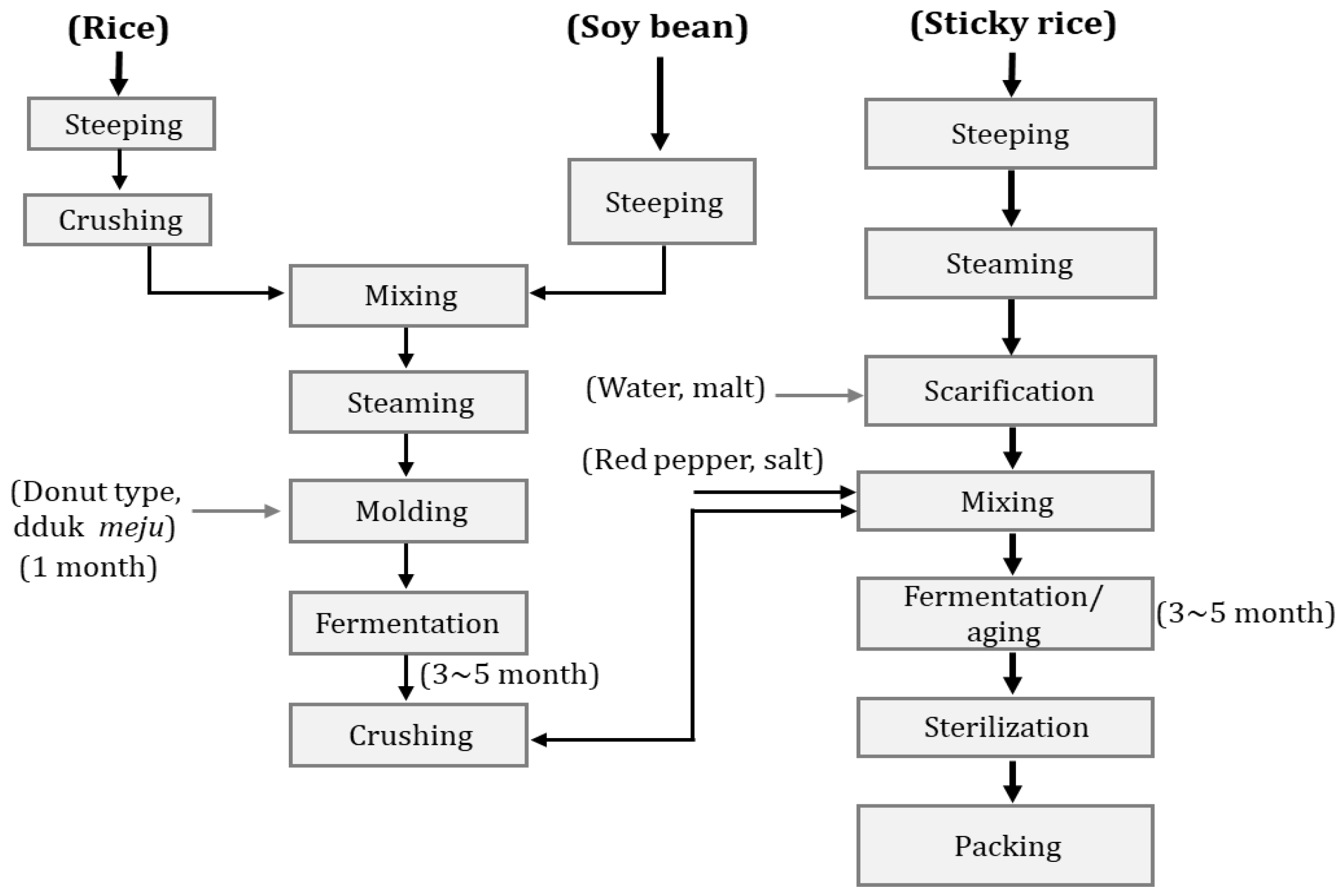 Fermentation 08 00645 g008