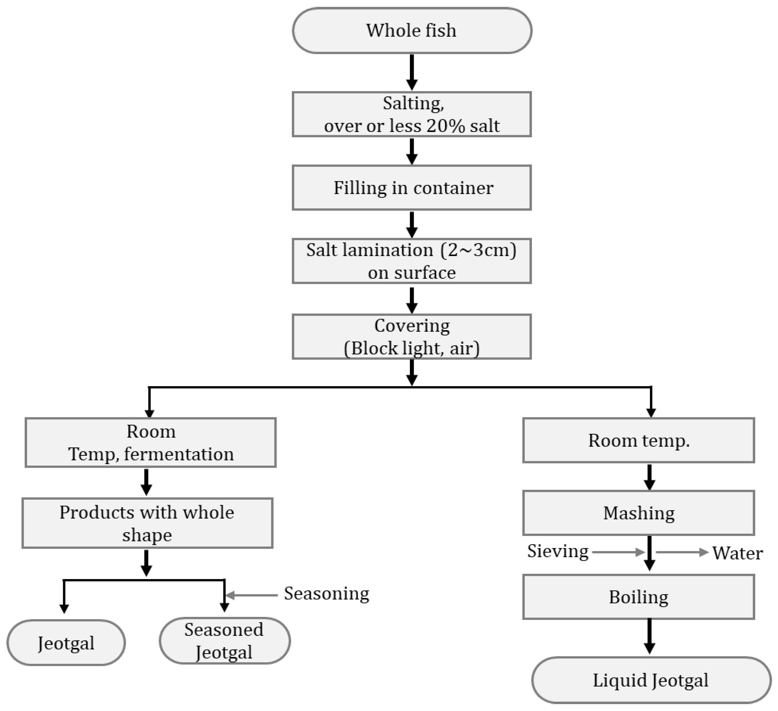 Fermentation 08 00645 g011