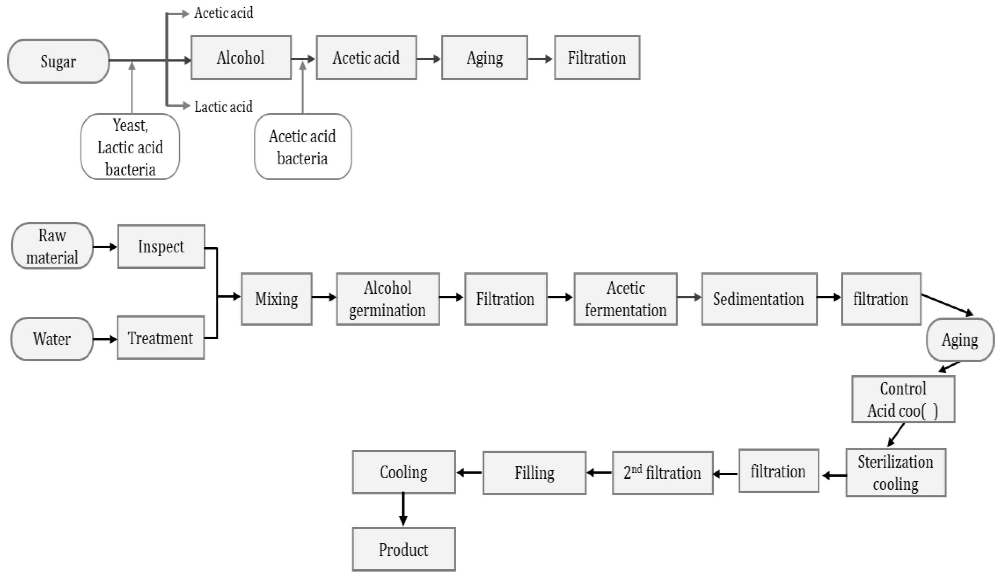 Fermentation 08 00645 g012