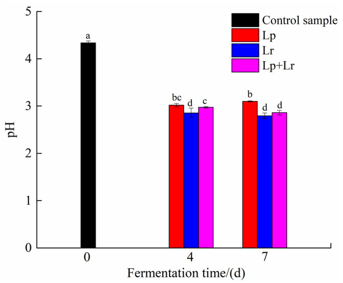 Fermentation 08 00647 g001