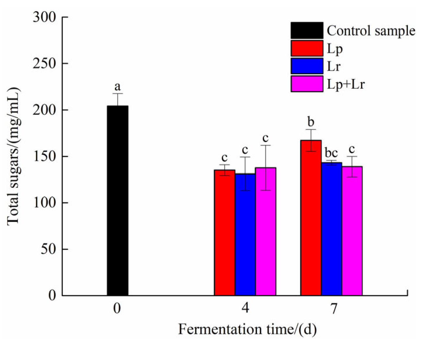 Fermentation 08 00647 g002
