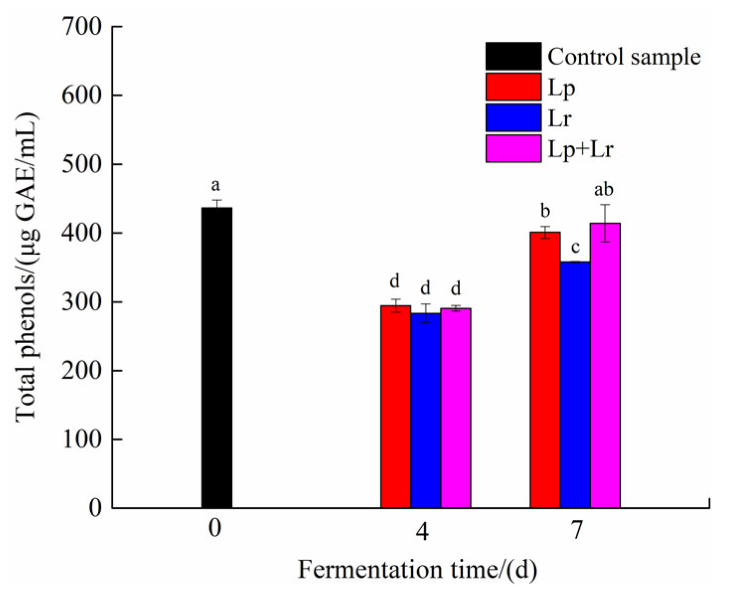 Fermentation 08 00647 g003