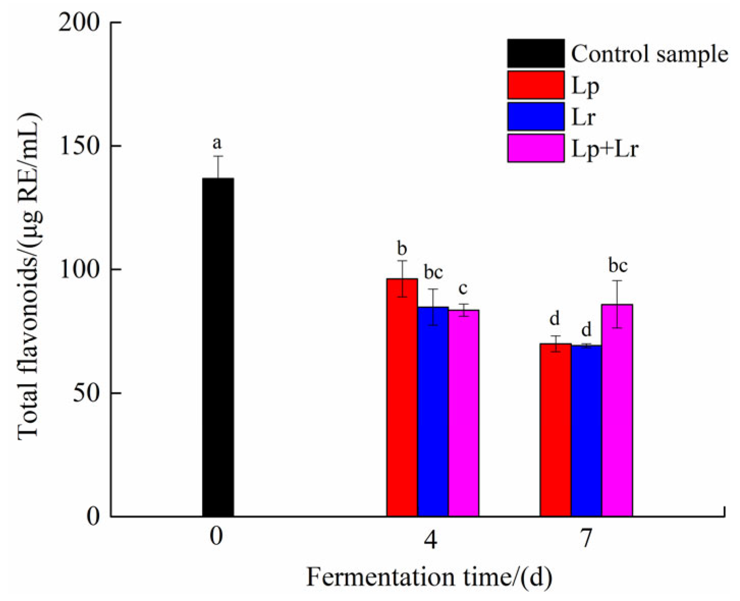Fermentation 08 00647 g004