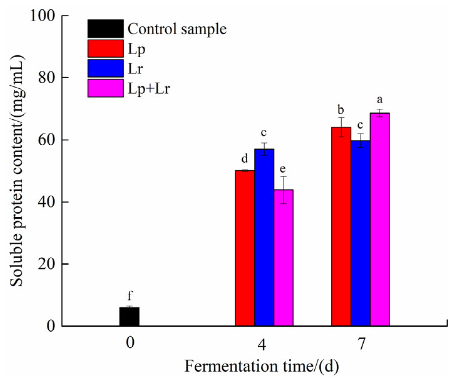 Fermentation 08 00647 g005