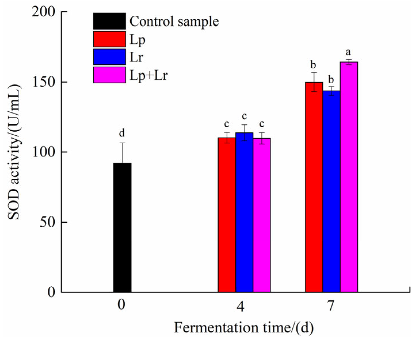 Fermentation 08 00647 g006