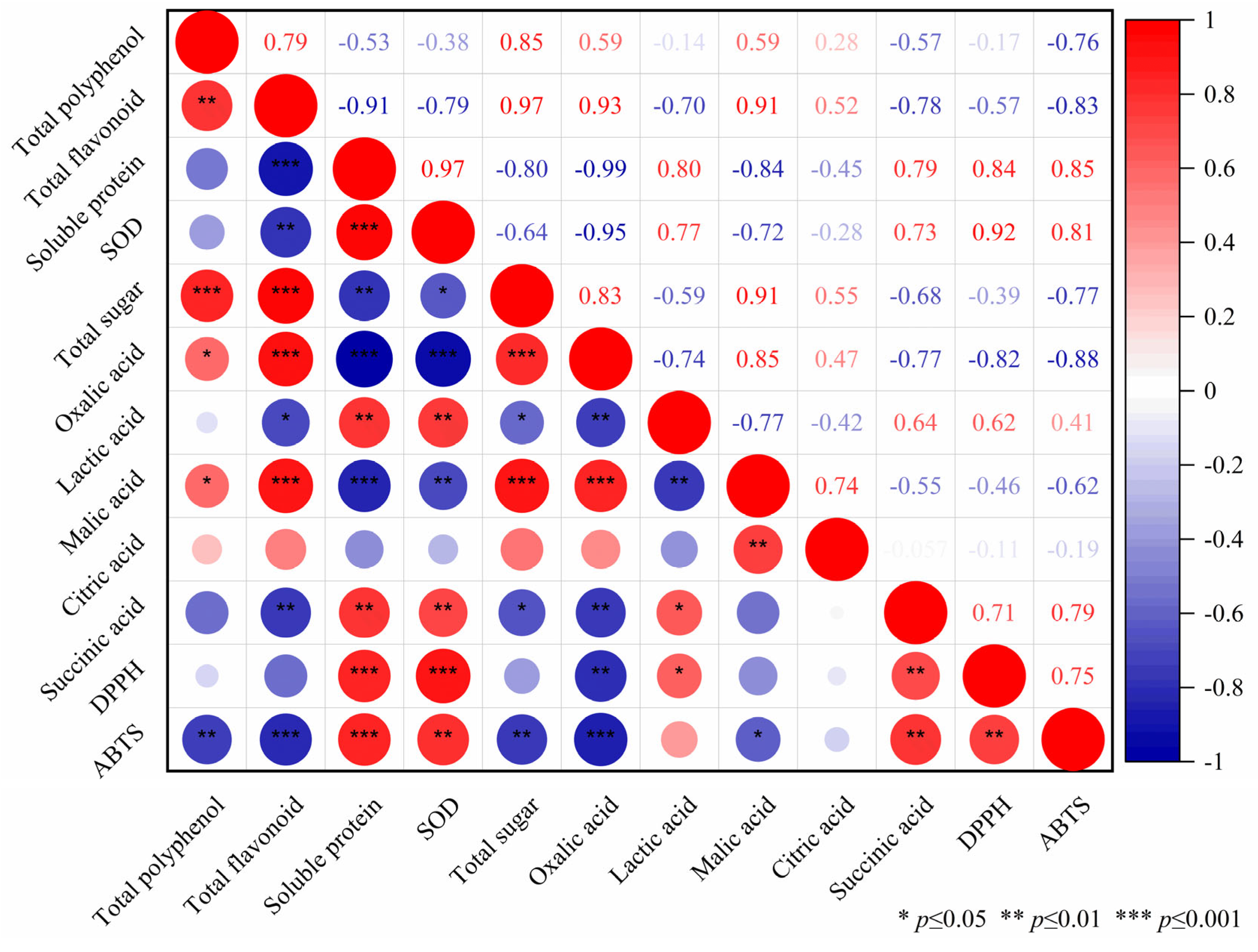Fermentation 08 00647 g008