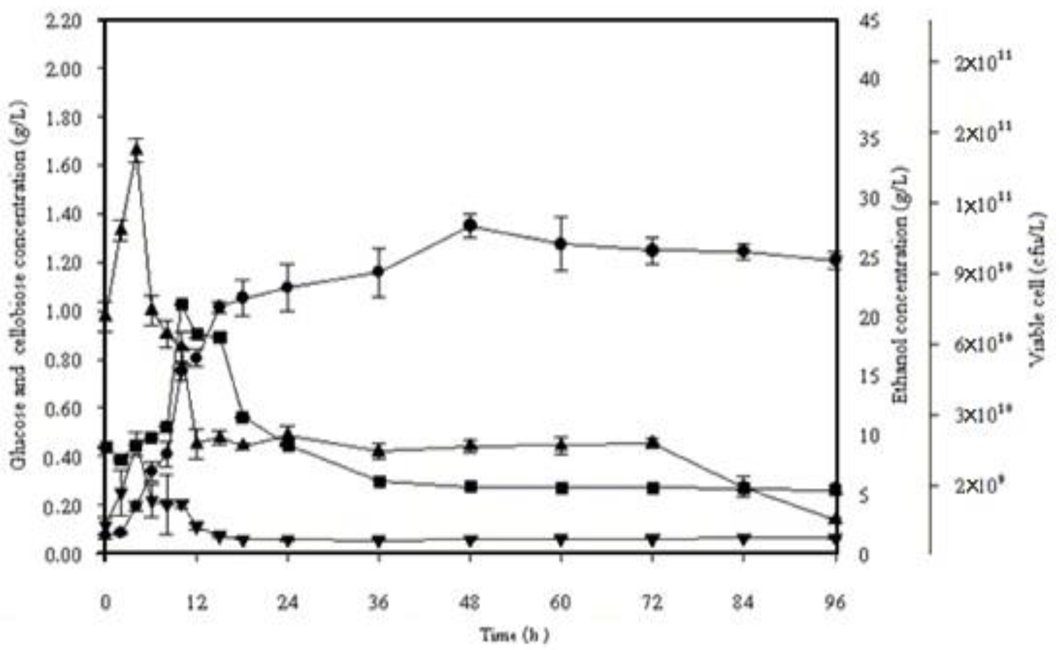 Fermentation 08 00648 g004 Fermentation 08 00648 g004