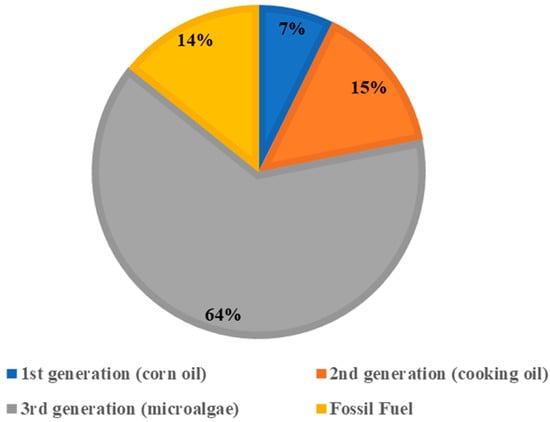 Fermentation 08 00649 g007