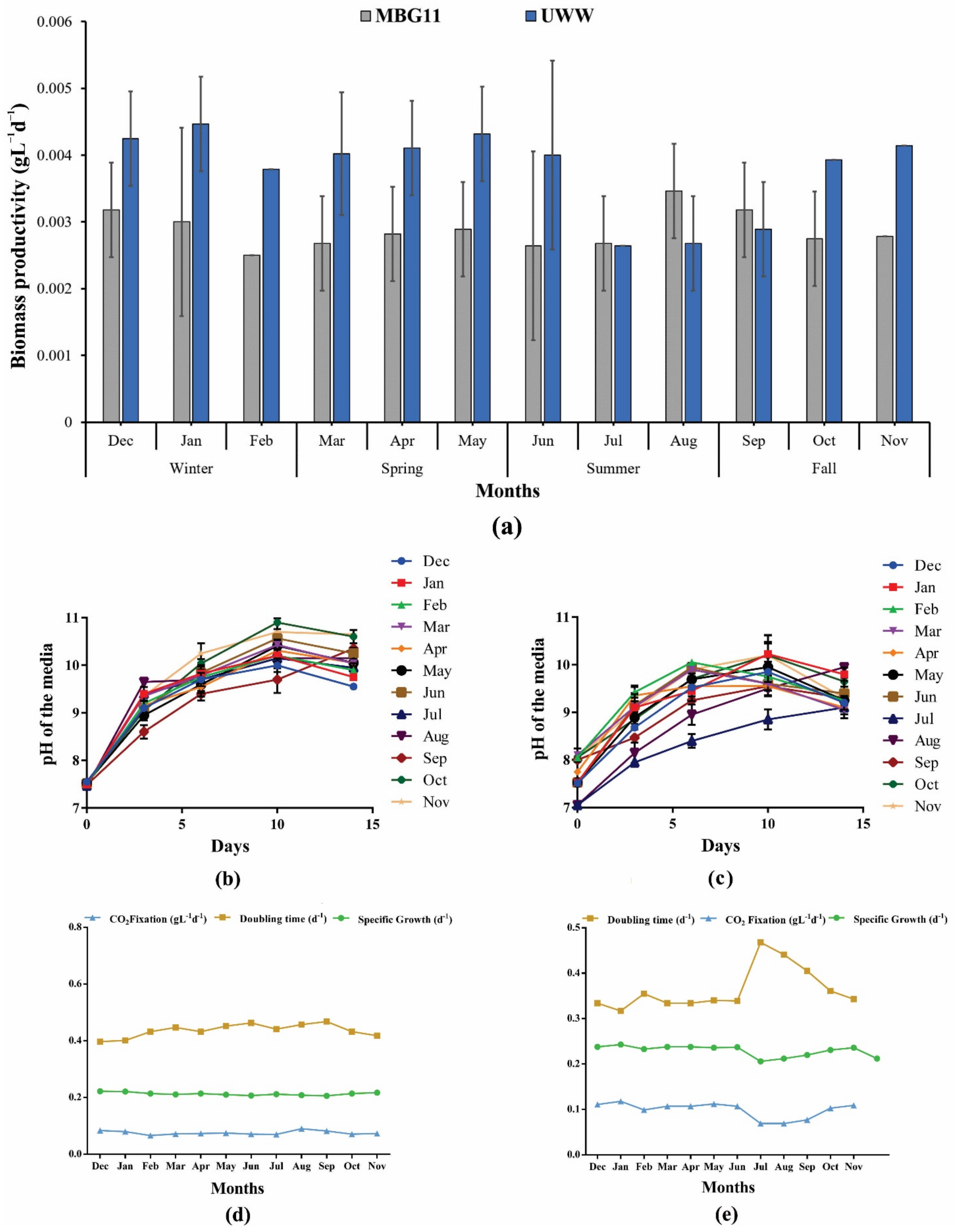 Fermentation 08 00650 g001 Fermentation 08 00650 g001