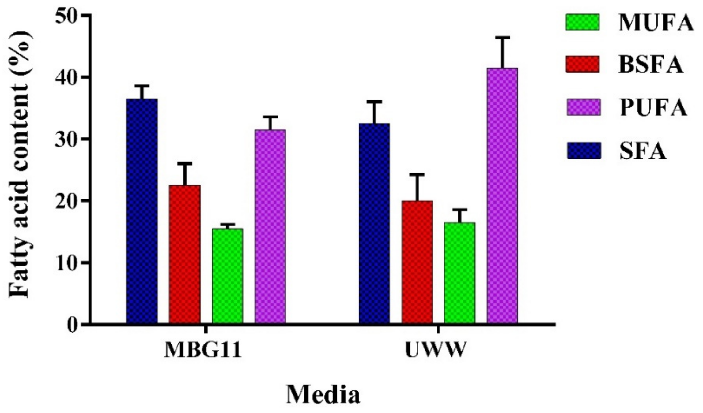 Fermentation 08 00650 g003 Fermentation 08 00650 g003