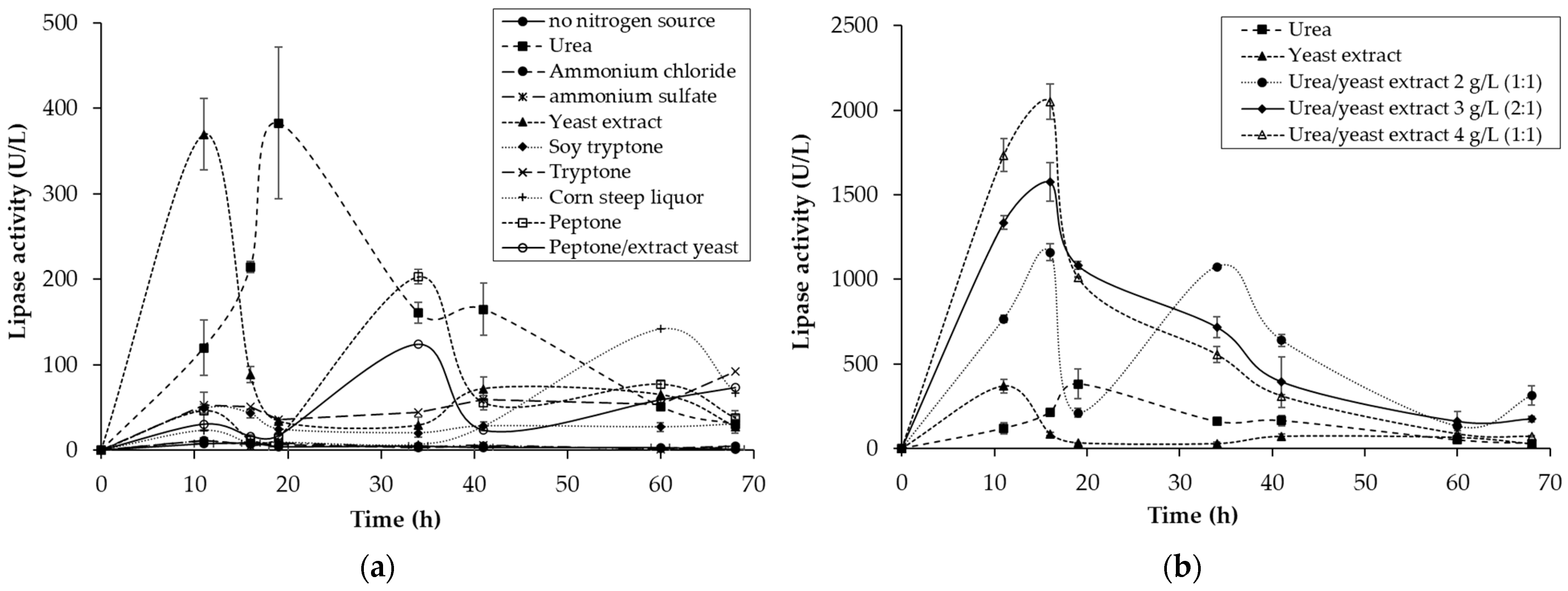 Fermentation 08 00651 g002 Fermentation 08 00651 g002
