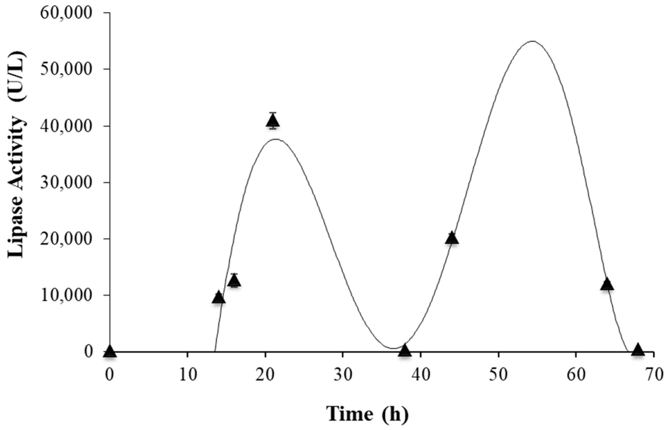 Fermentation 08 00651 g004 Fermentation 08 00651 g004