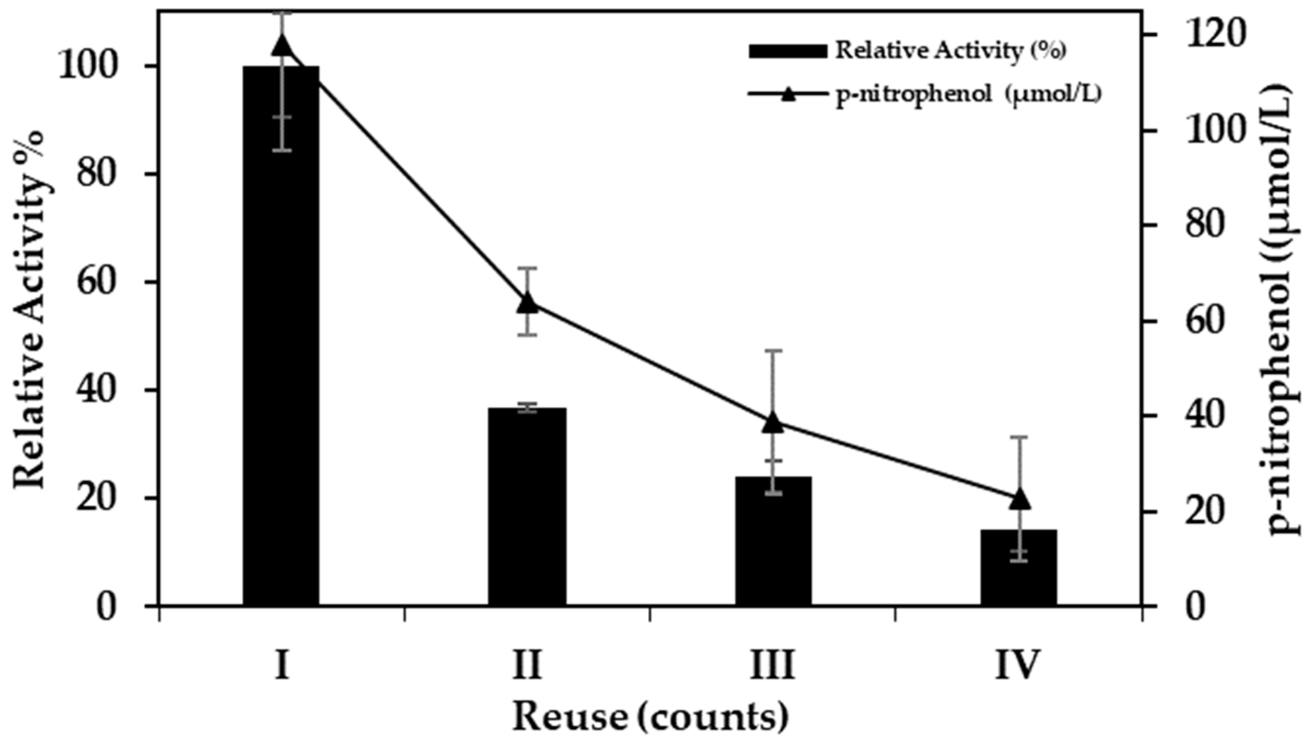 Fermentation 08 00651 g005 Fermentation 08 00651 g005