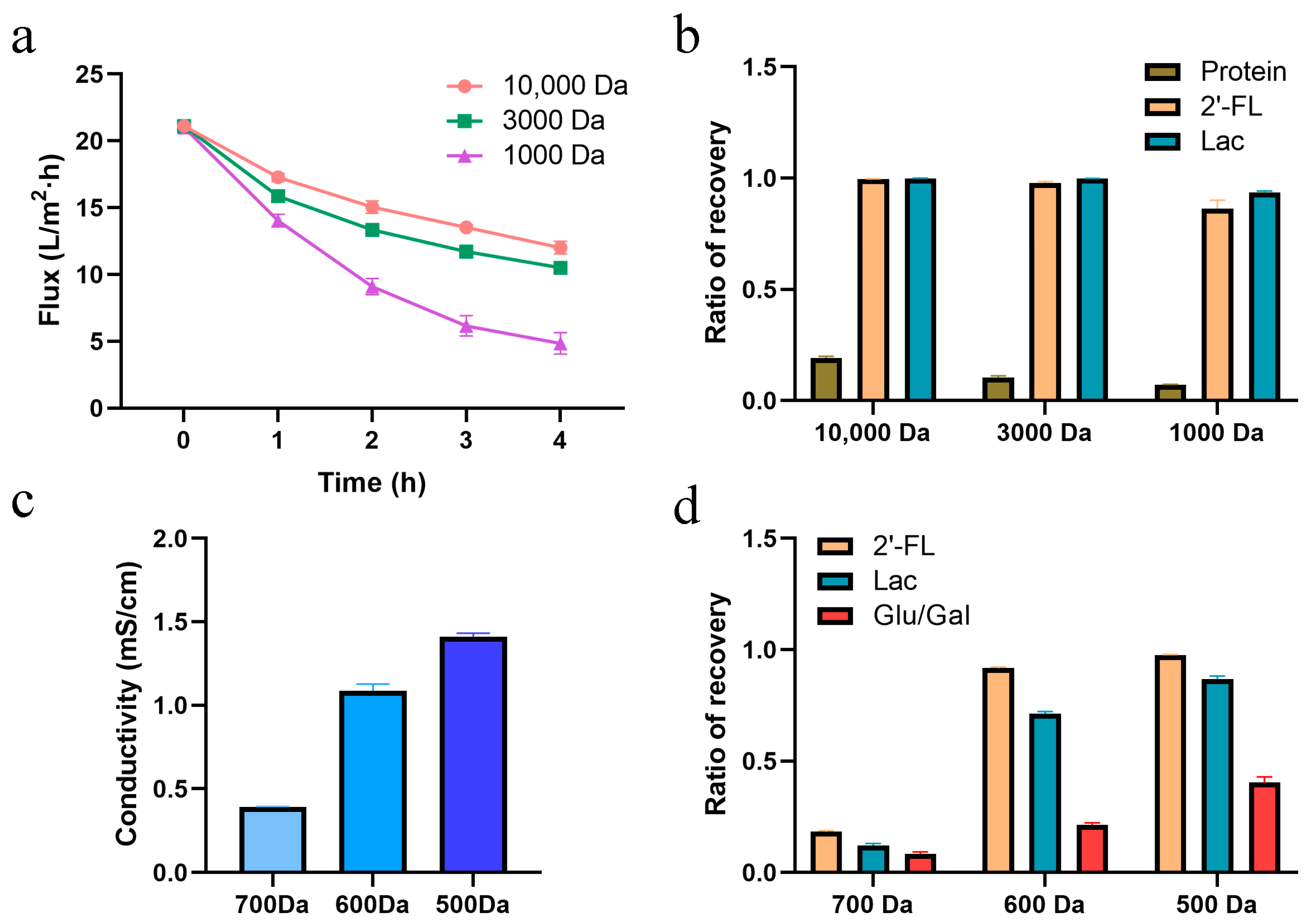 Fermentation 08 00655 g002 Fermentation 08 00655 g002