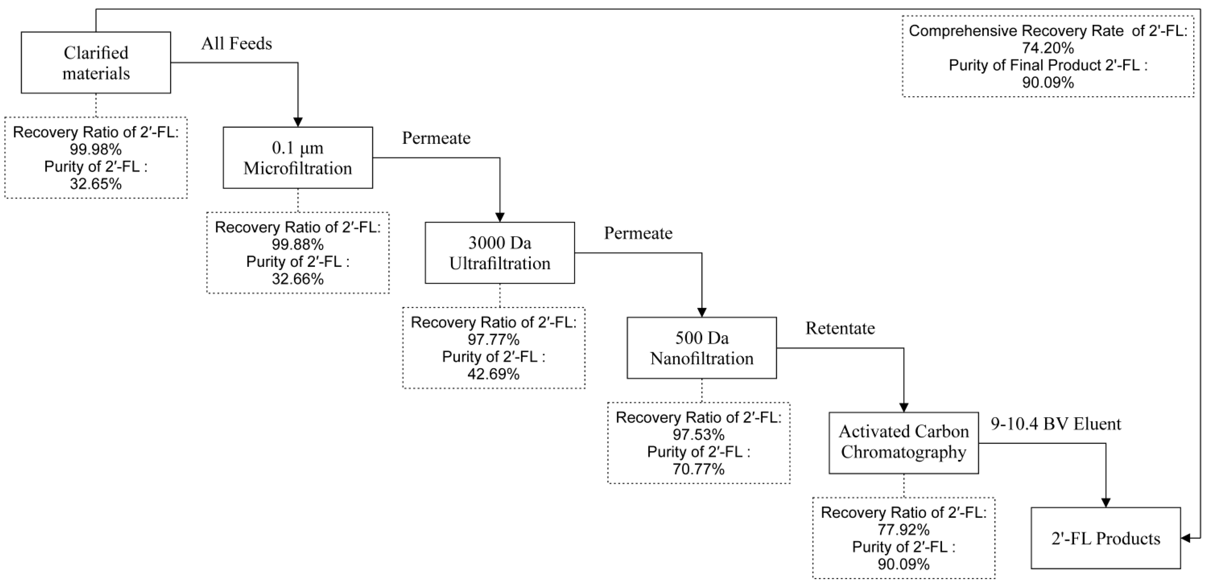 Fermentation 08 00655 g008 Fermentation 08 00655 g008