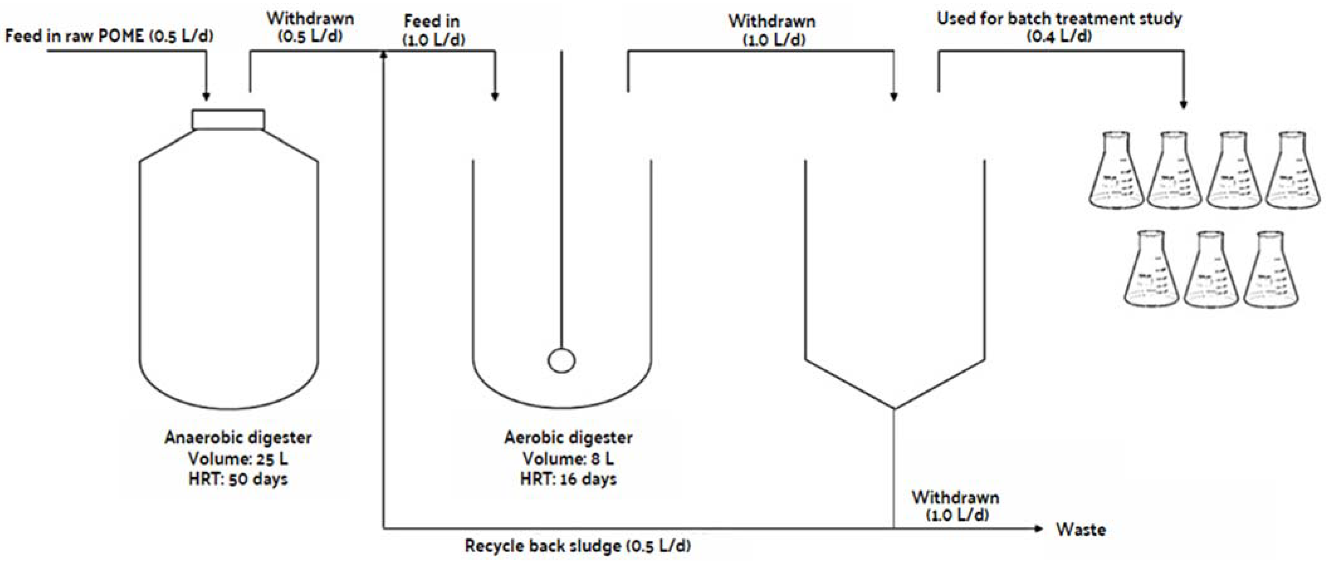 Fermentation 08 00658 g001 Fermentation 08 00658 g001