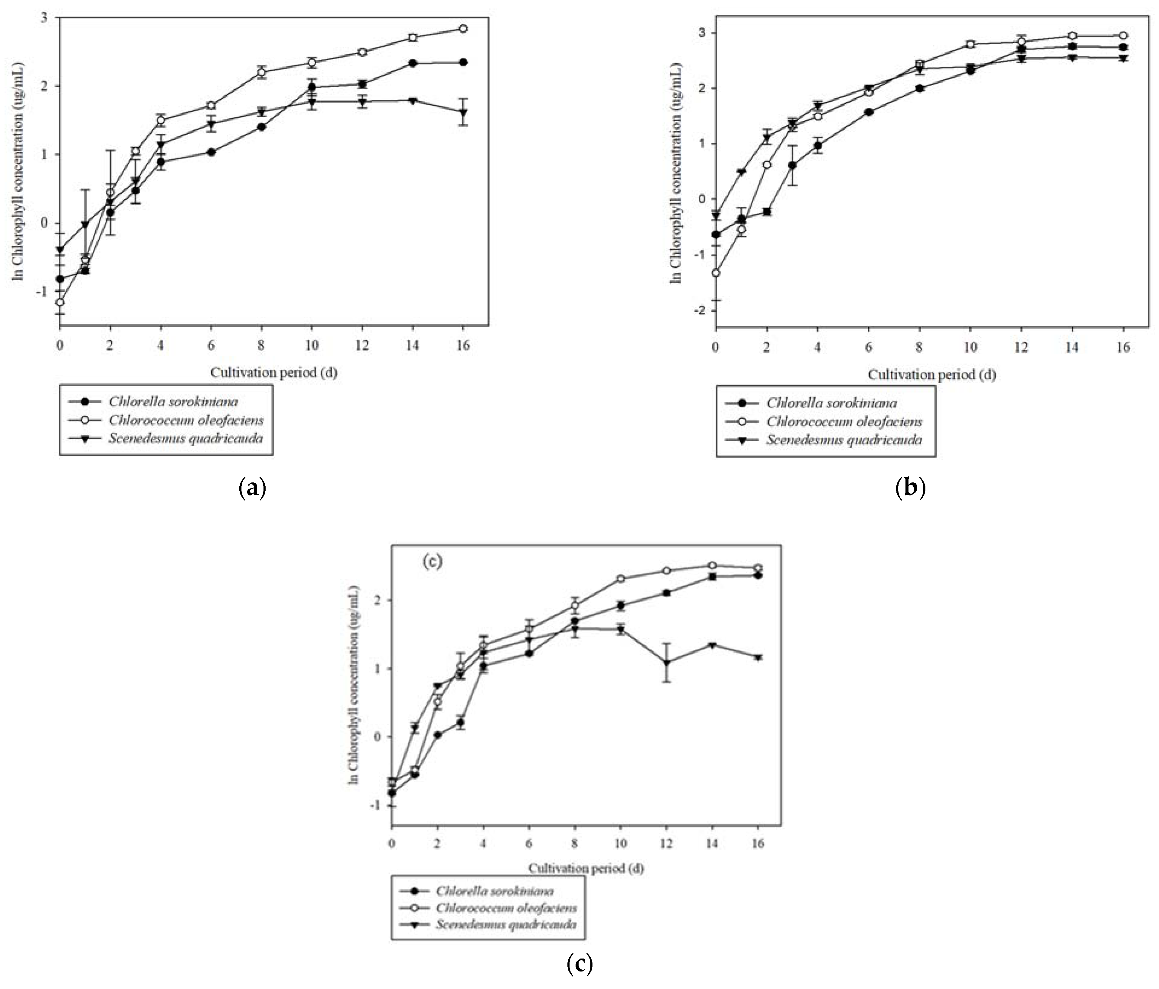Fermentation 08 00658 g002 Fermentation 08 00658 g002