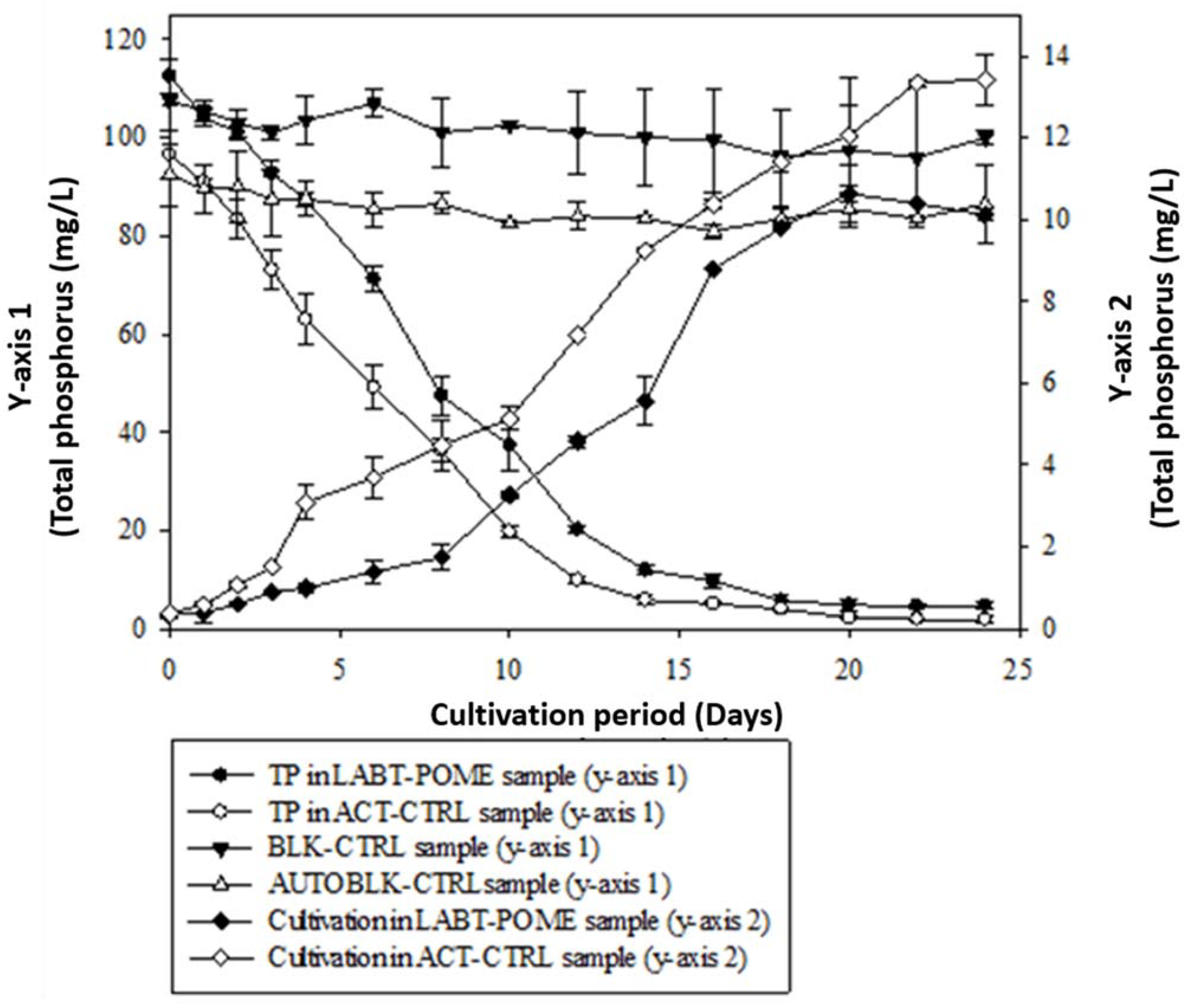 Fermentation 08 00658 g003 Fermentation 08 00658 g003