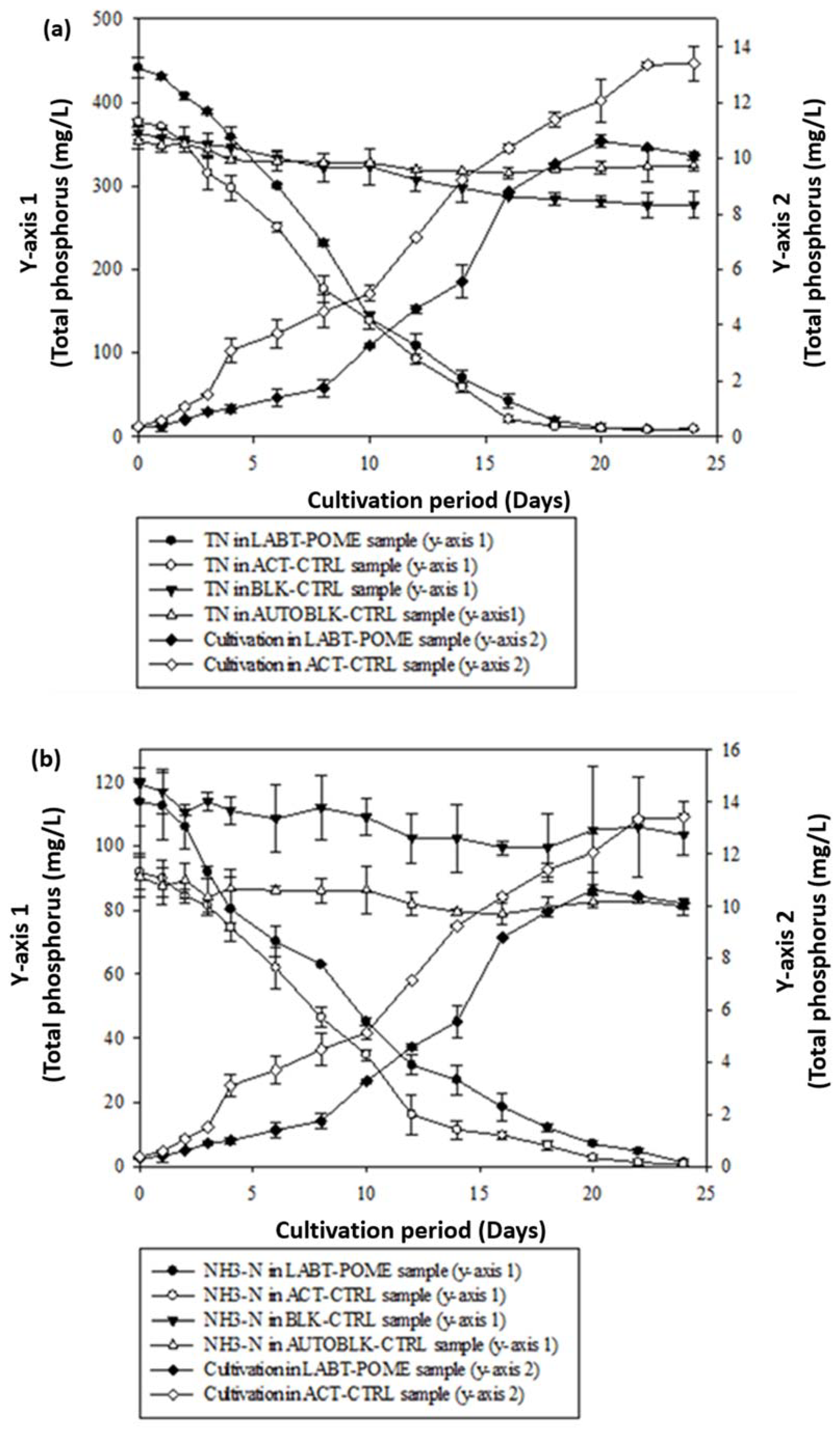 Fermentation 08 00658 g004 Fermentation 08 00658 g004