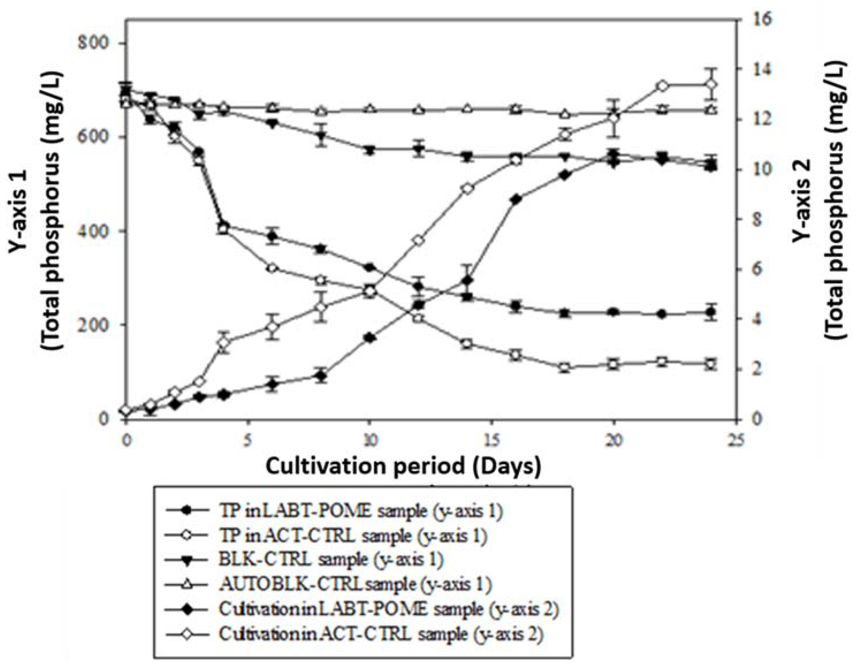 Fermentation 08 00658 g005 Fermentation 08 00658 g005