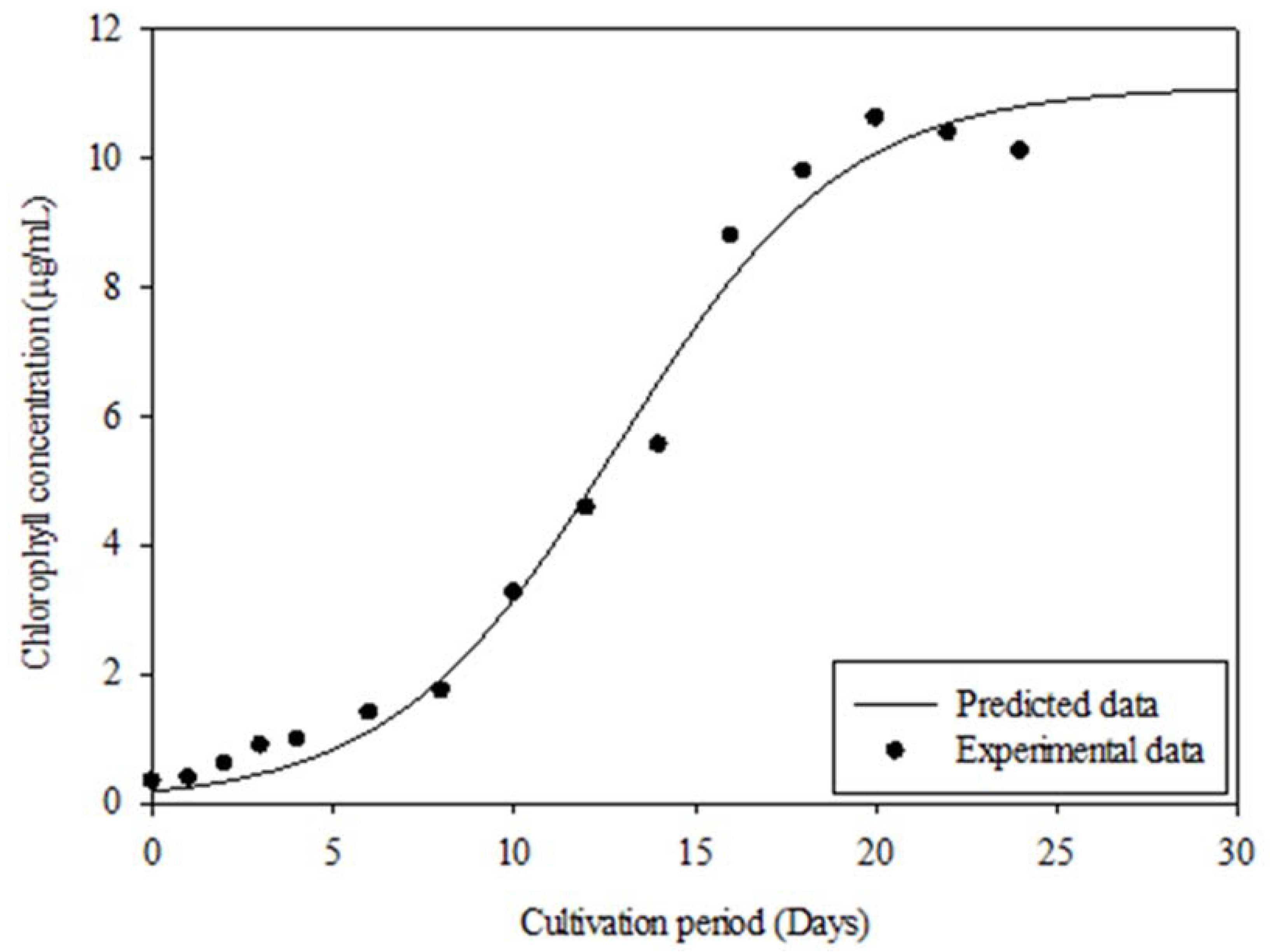 Fermentation 08 00658 g006 Fermentation 08 00658 g006
