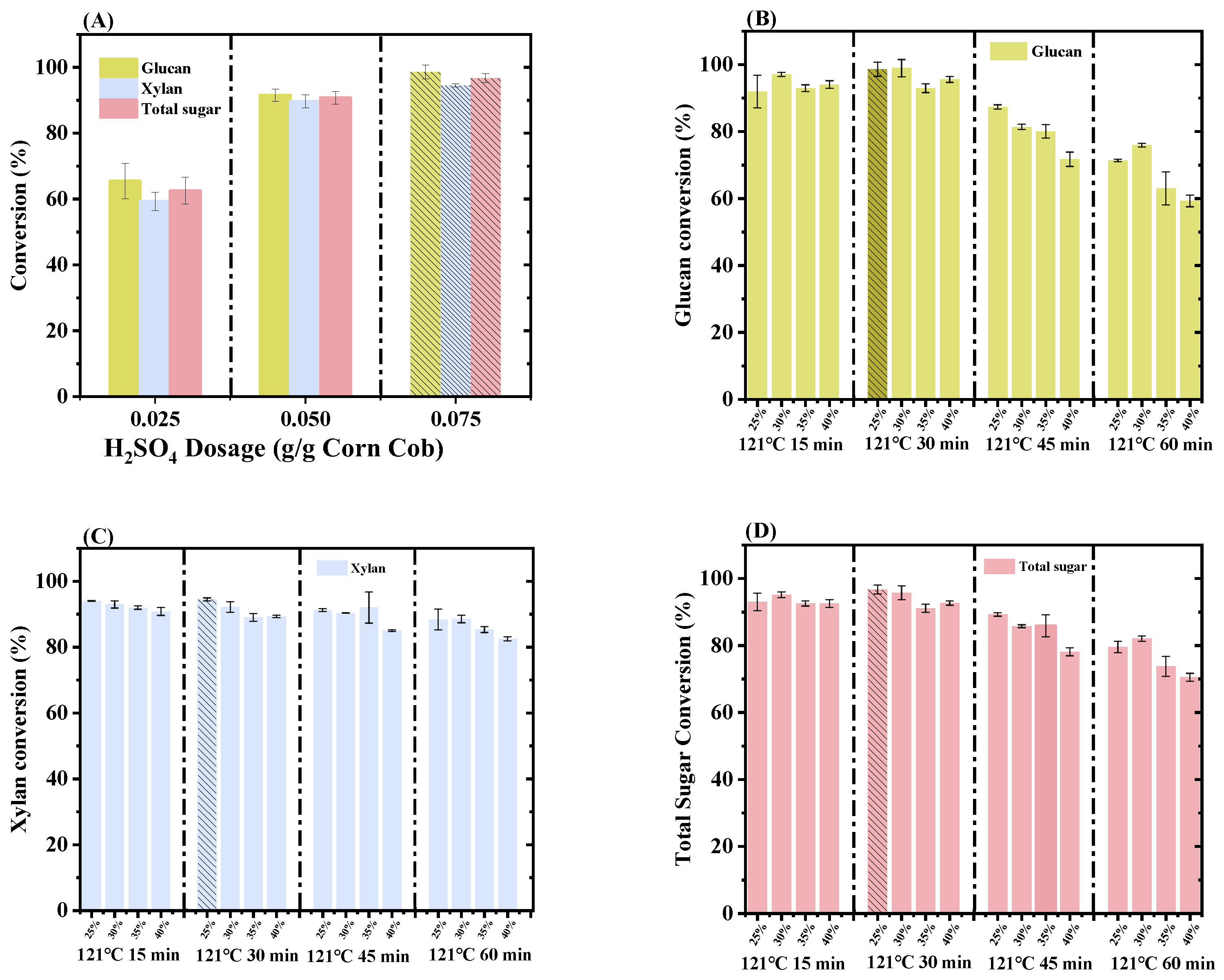 Fermentation 08 00661 g001