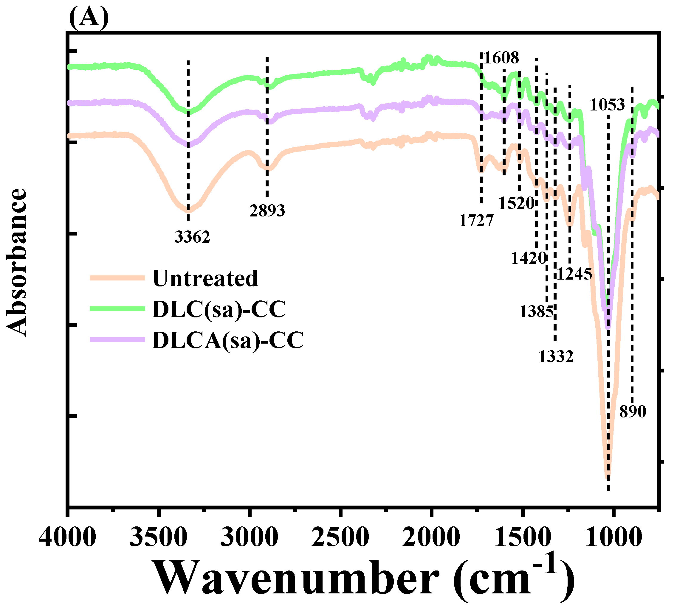 Fermentation 08 00661 g002a