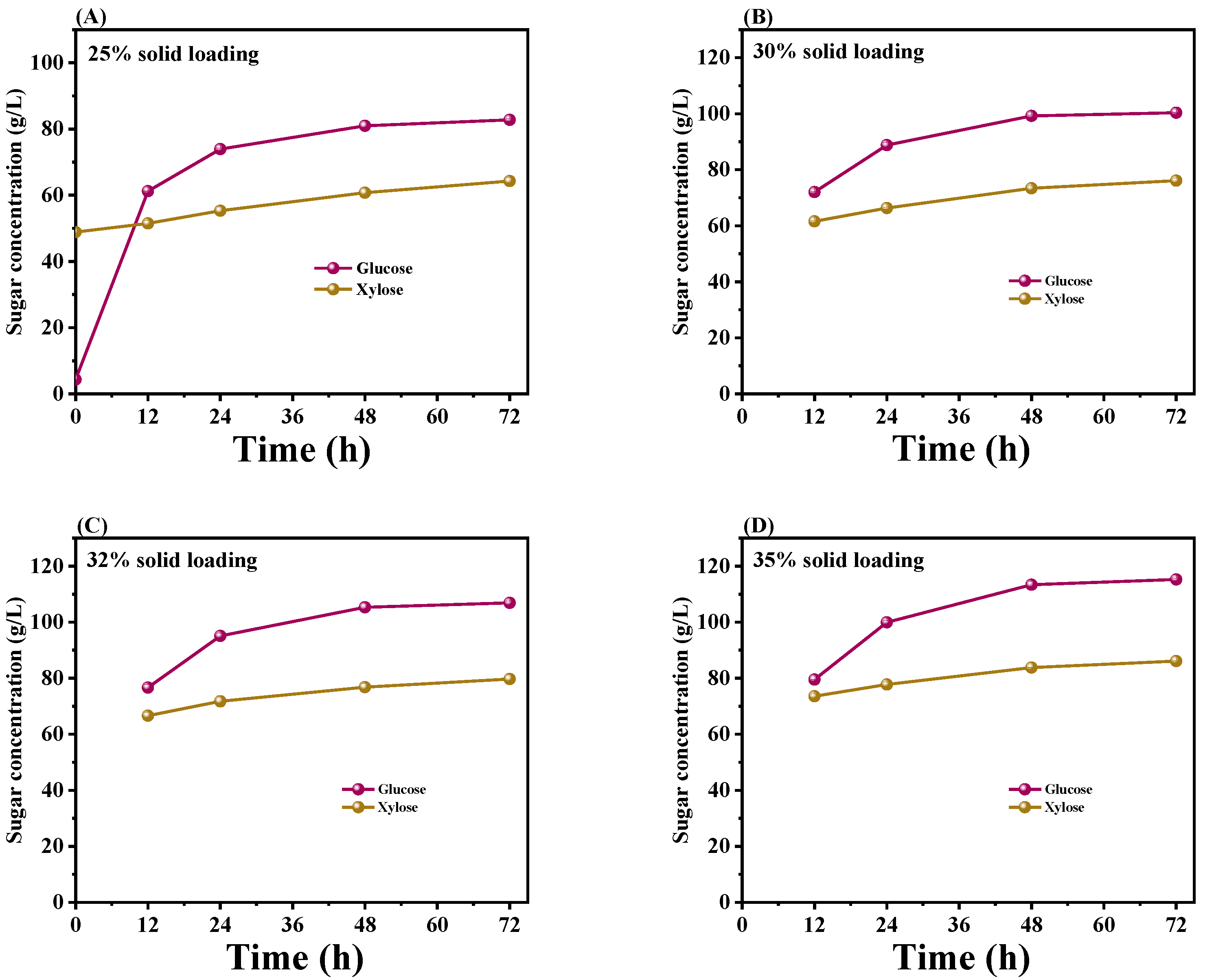 Fermentation 08 00661 g003a