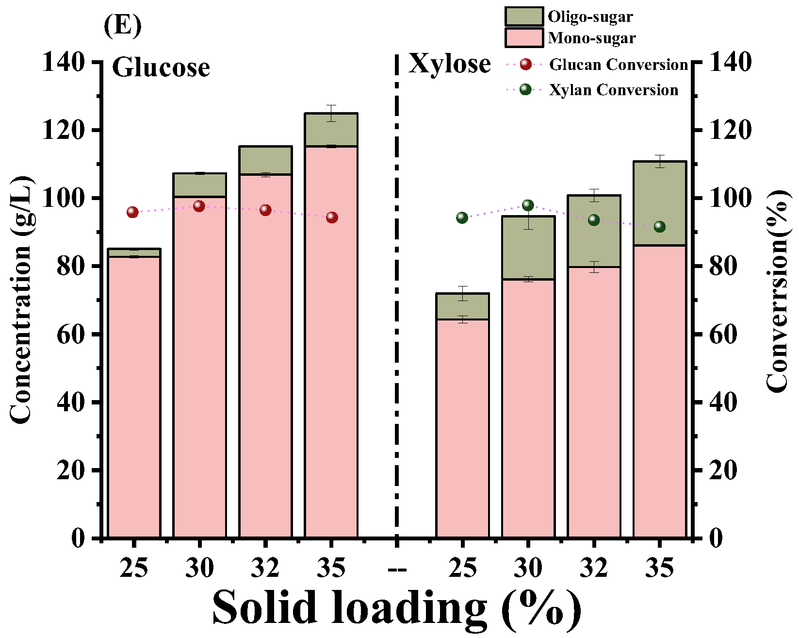 Fermentation 08 00661 g003b