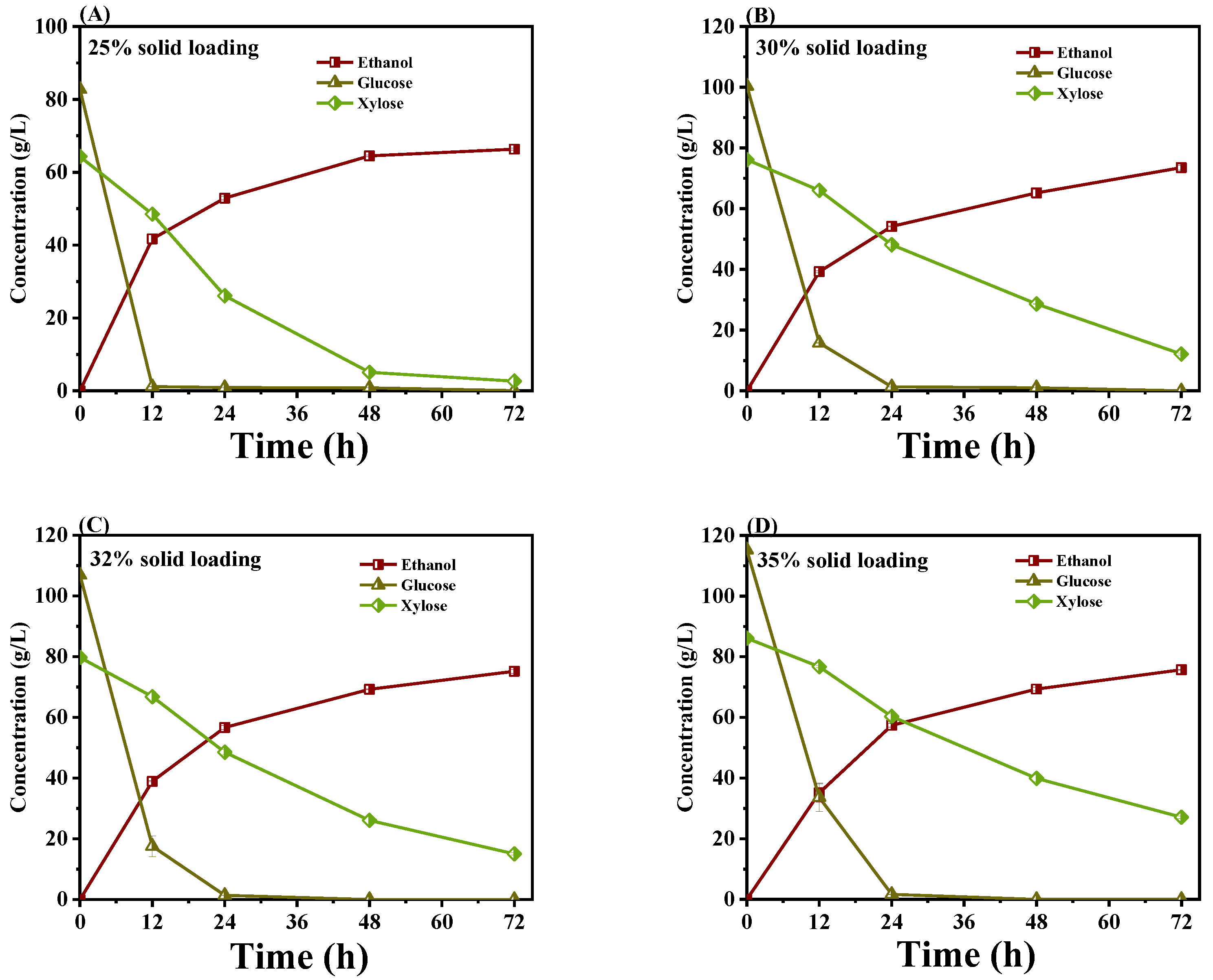 Fermentation 08 00661 g004