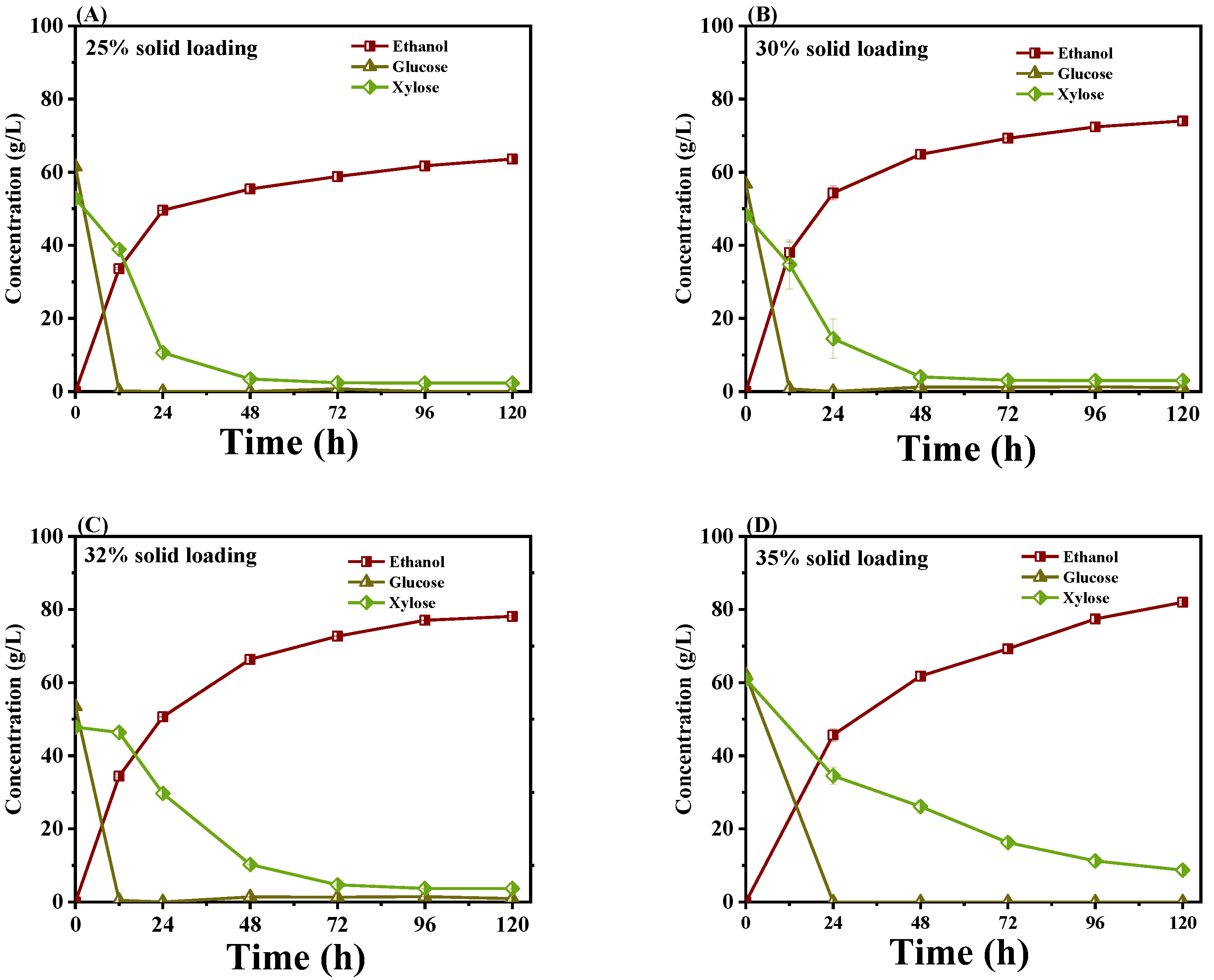 Fermentation 08 00661 g005