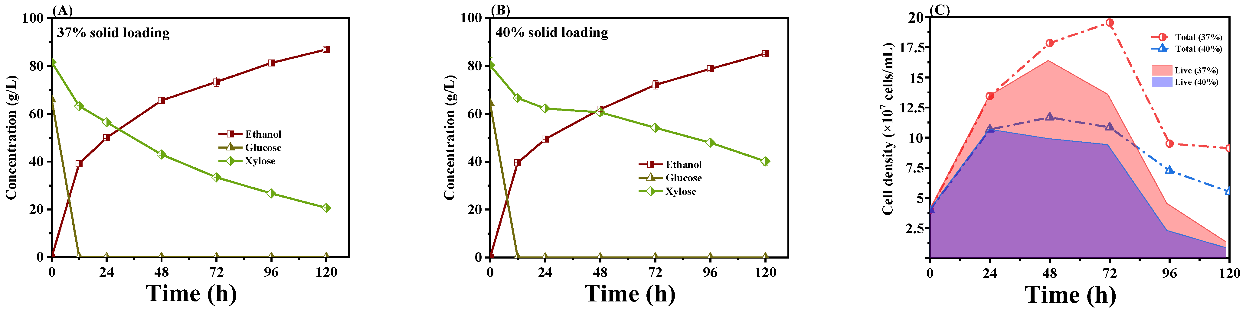Fermentation 08 00661 g006