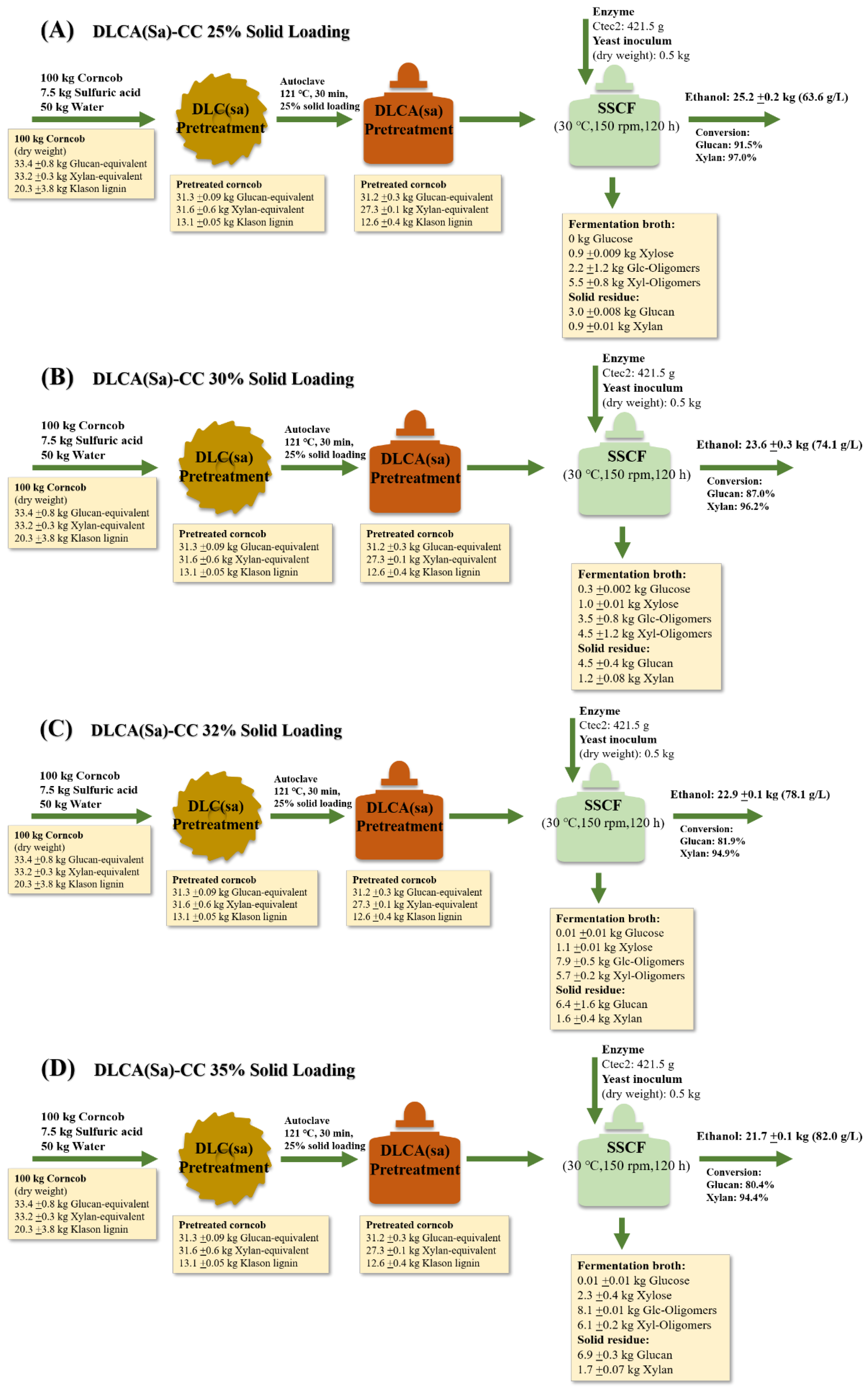 Fermentation 08 00661 g007