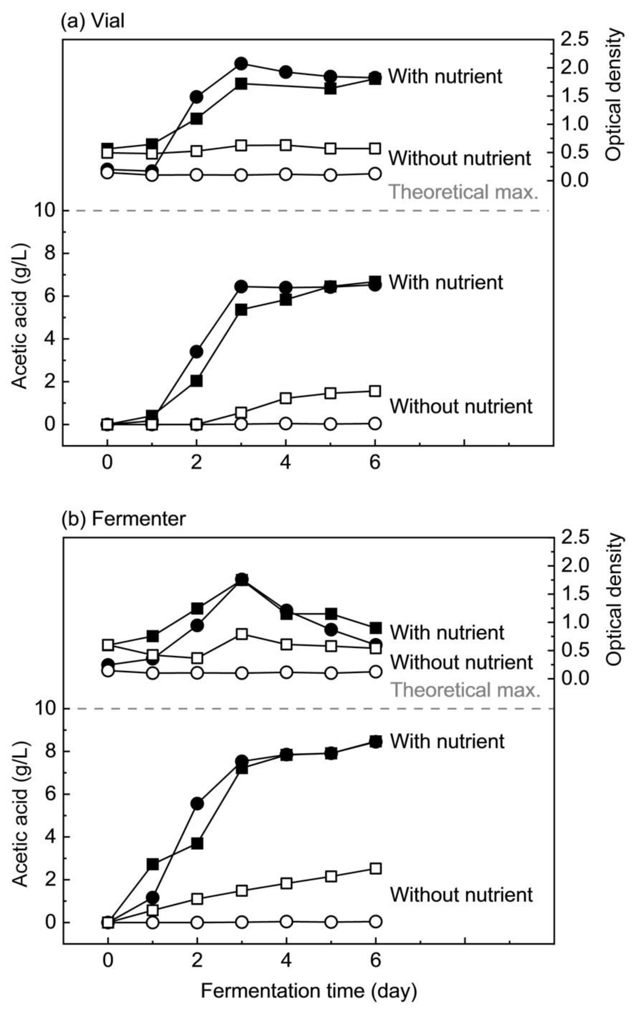 Fermentation 08 00663 g002