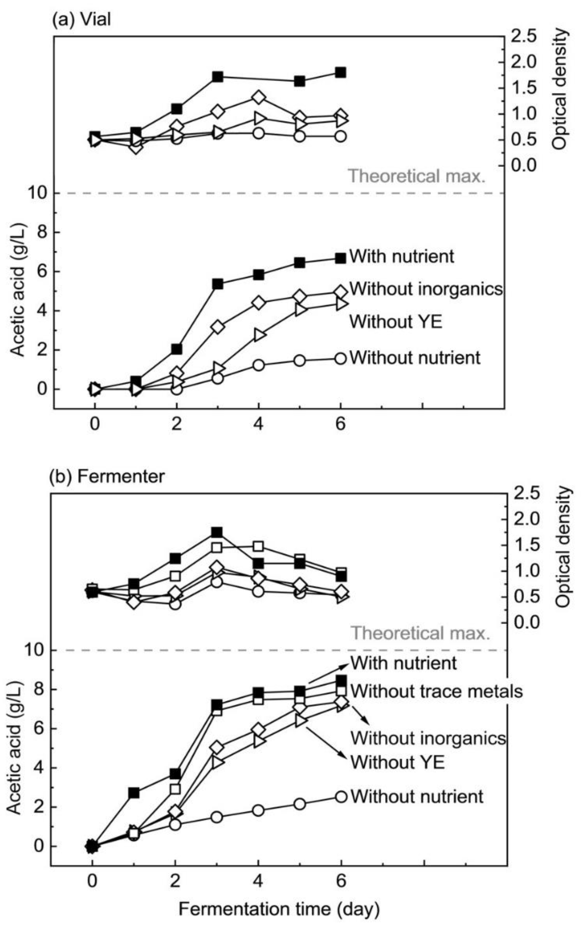 Fermentation 08 00663 g003