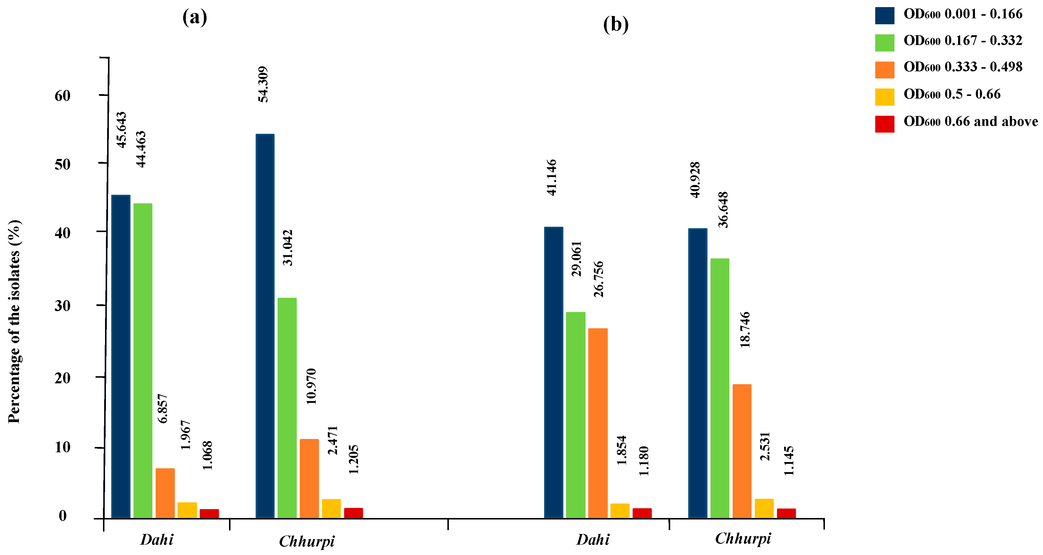 Fermentation 08 00664 g002 Fermentation 08 00664 g002