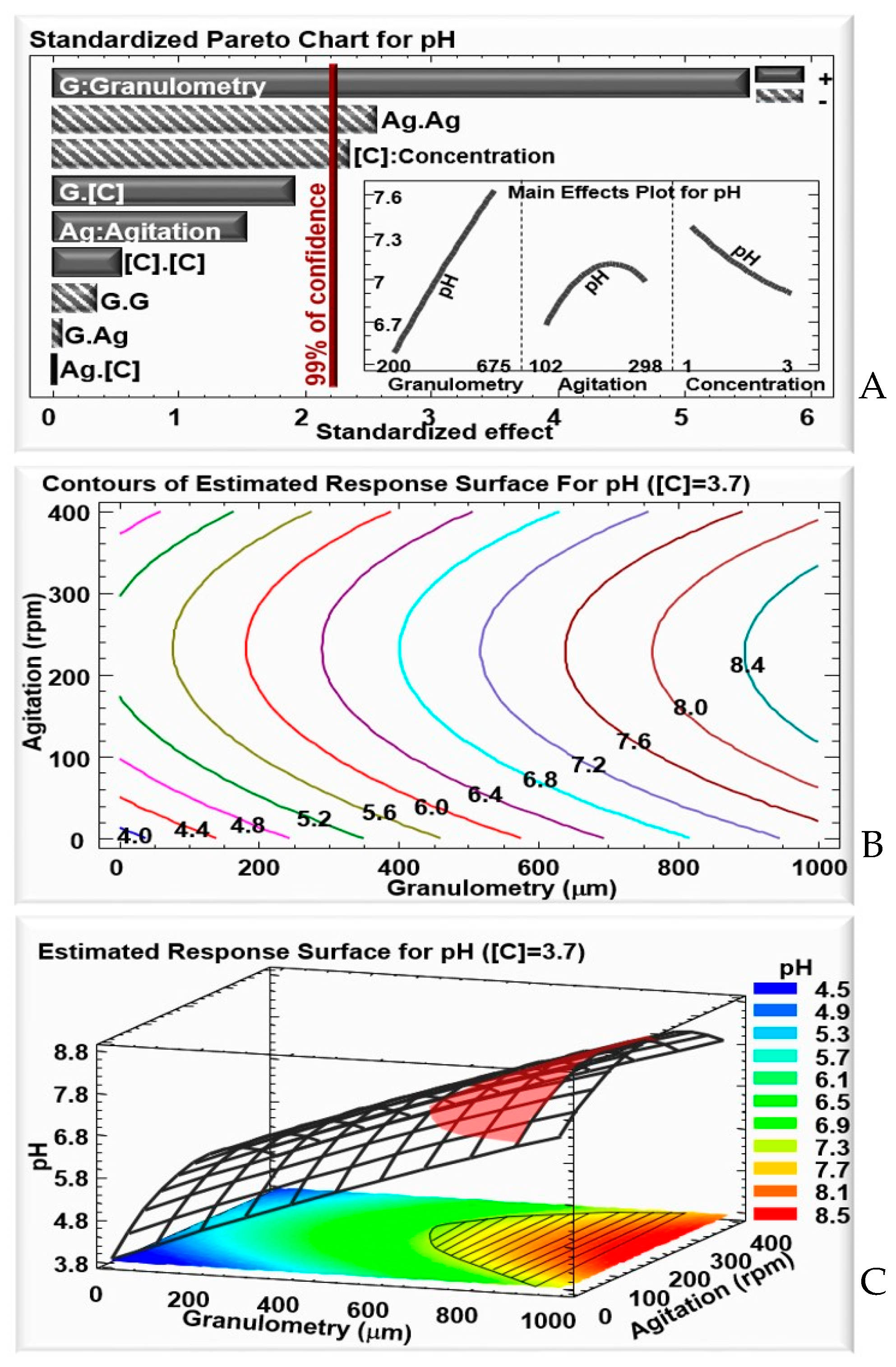 Fermentation 08 00666 g002