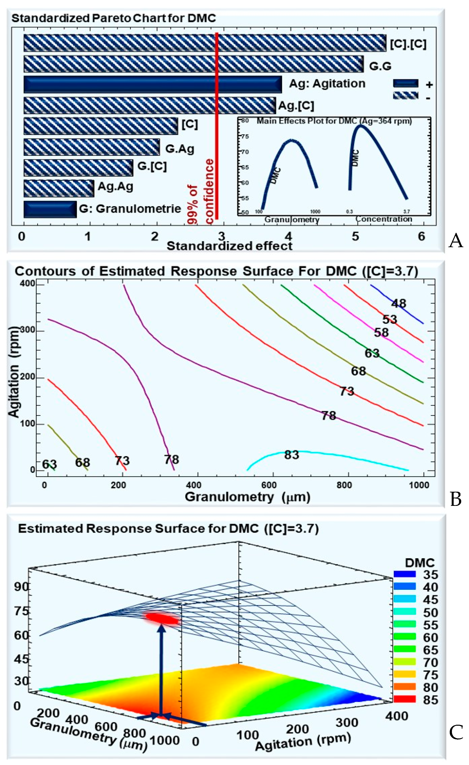 Fermentation 08 00666 g003