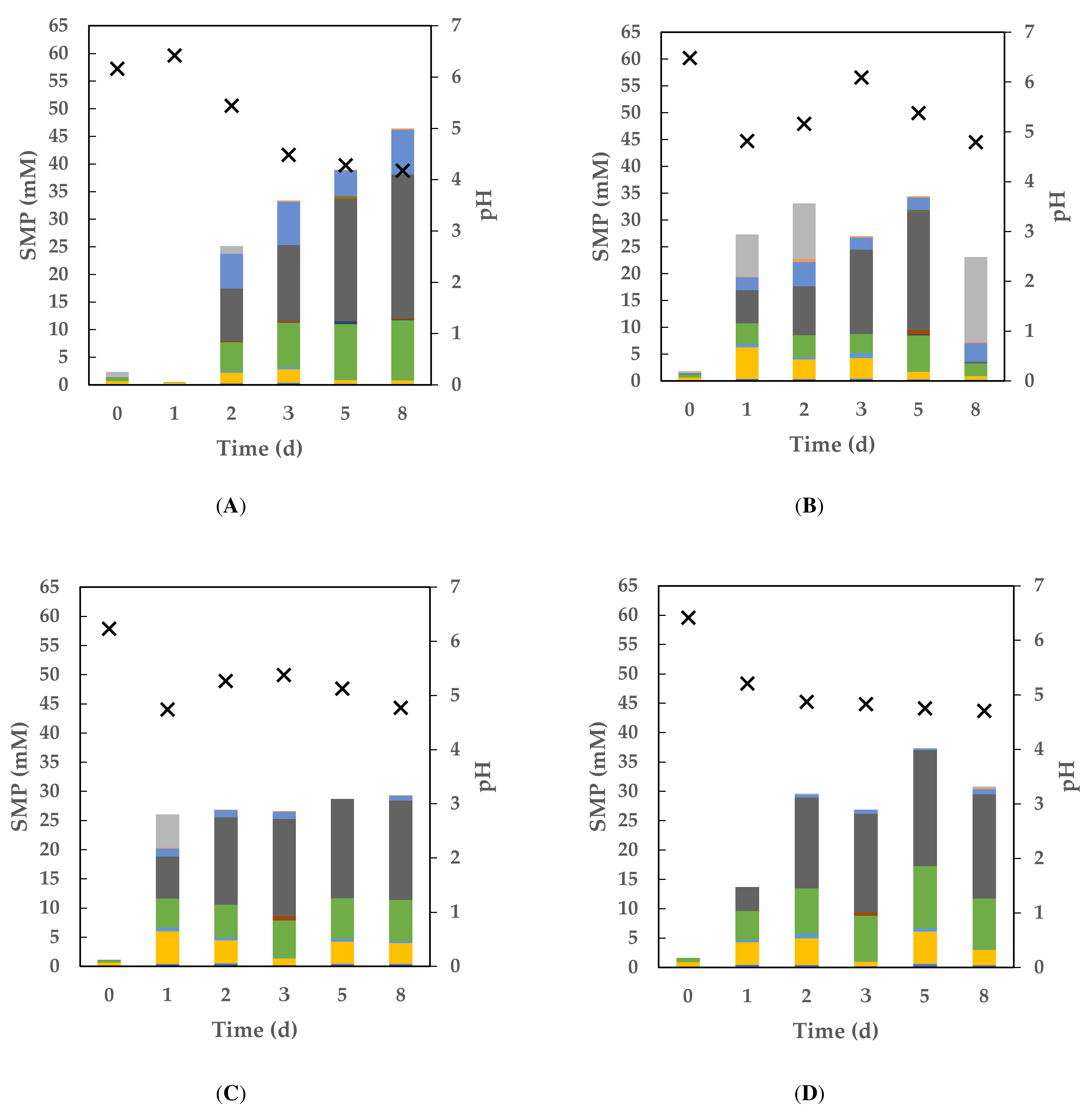 Fermentation 08 00674 g005a