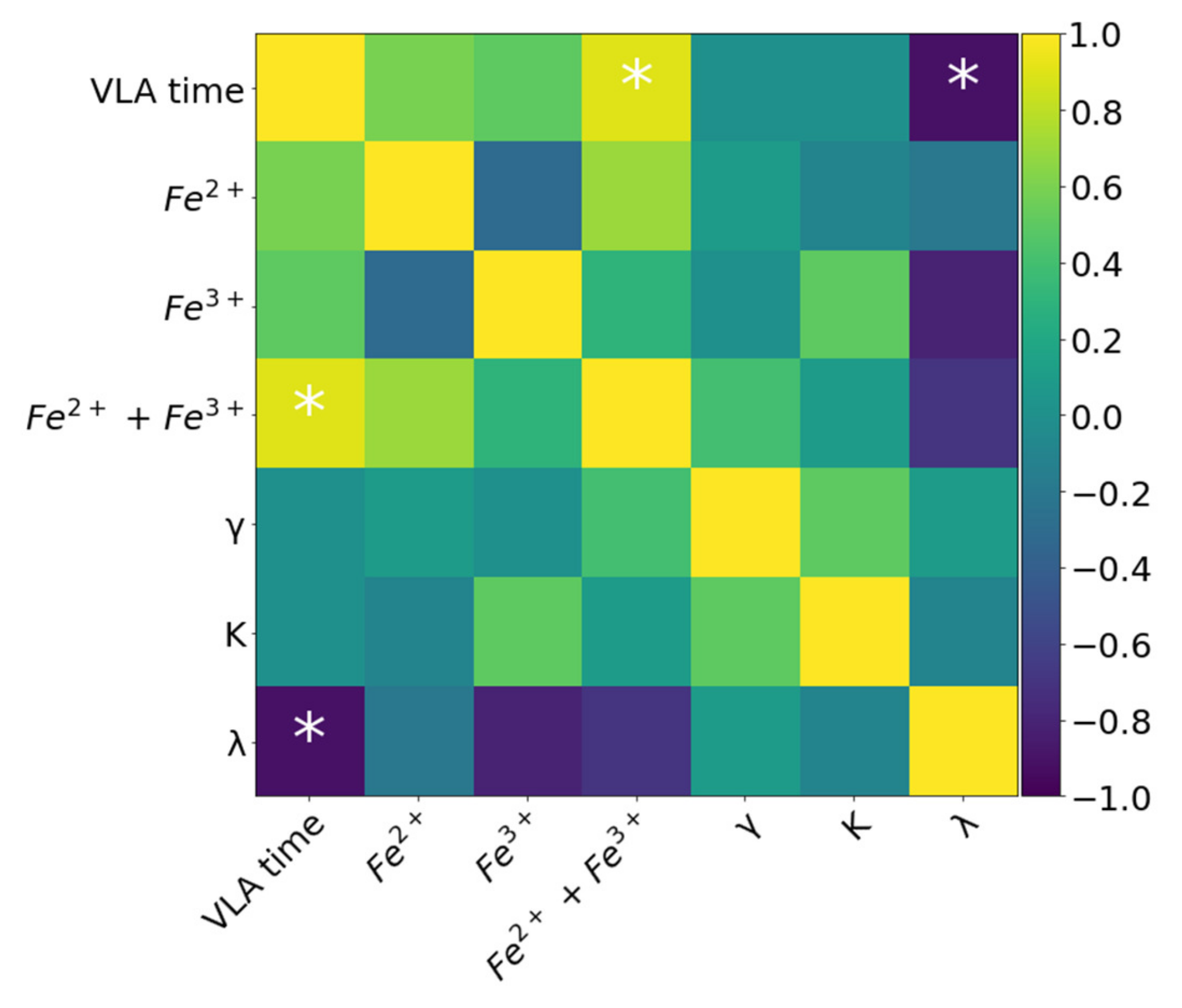 Fermentation 08 00674 g007