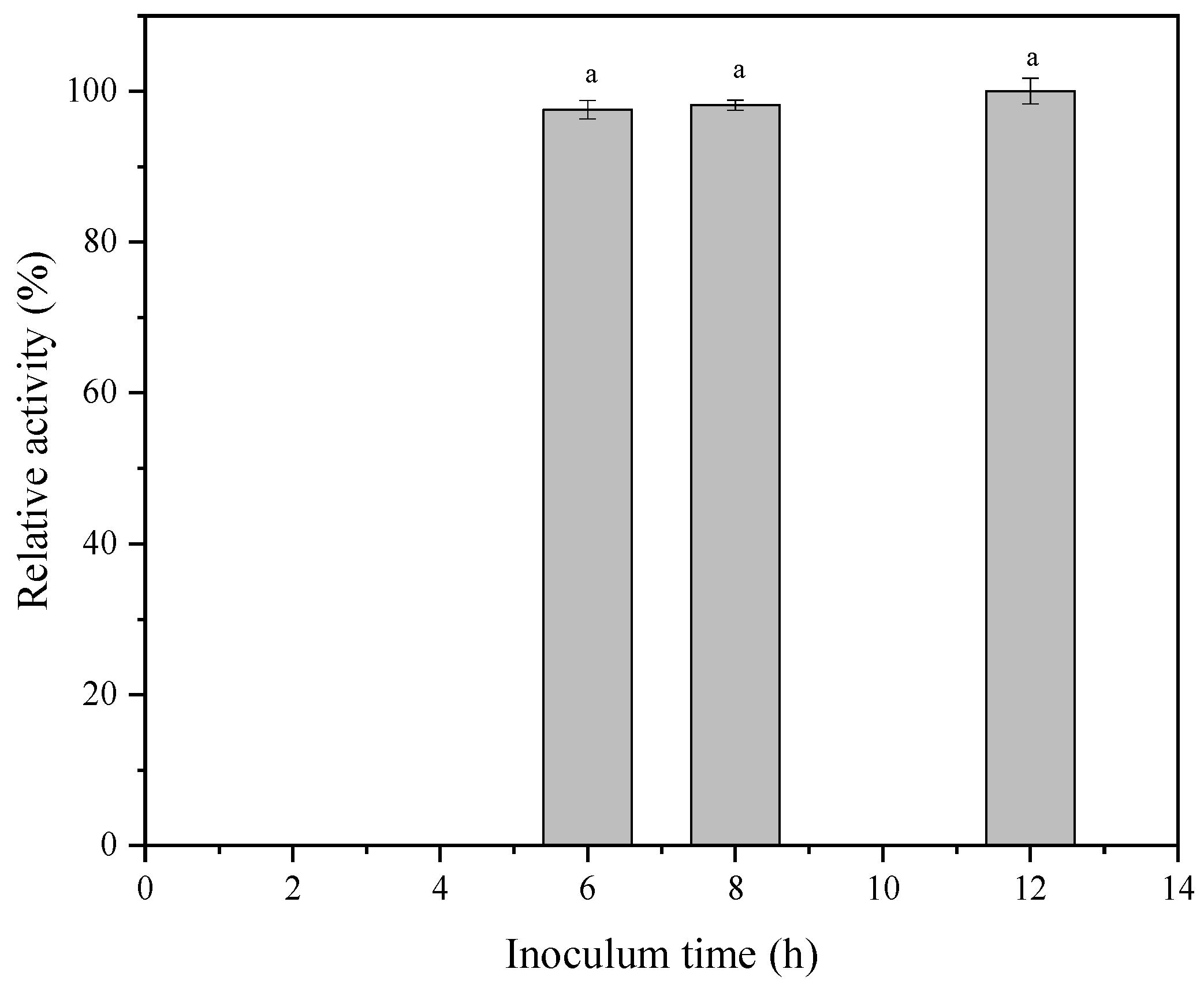 Fermentation 08 00675 g001