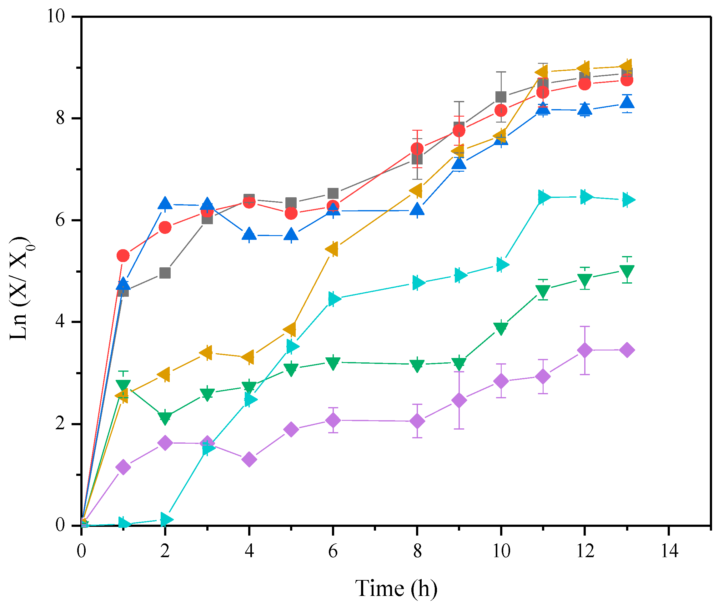 Fermentation 08 00675 g002