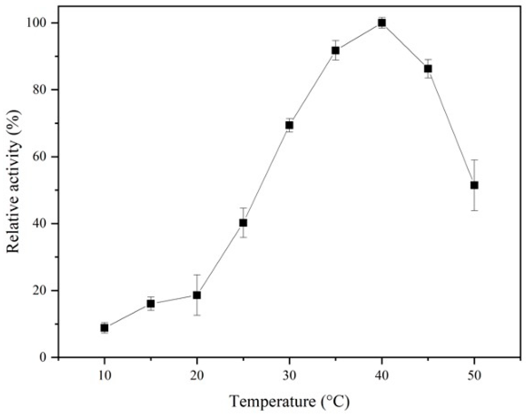 Fermentation 08 00675 g004