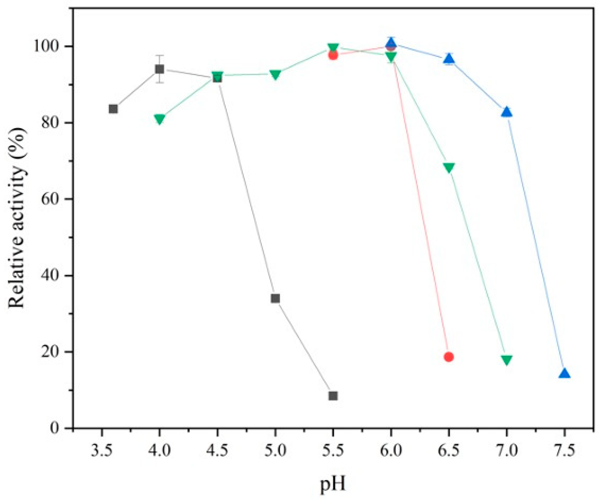 Fermentation 08 00675 g005