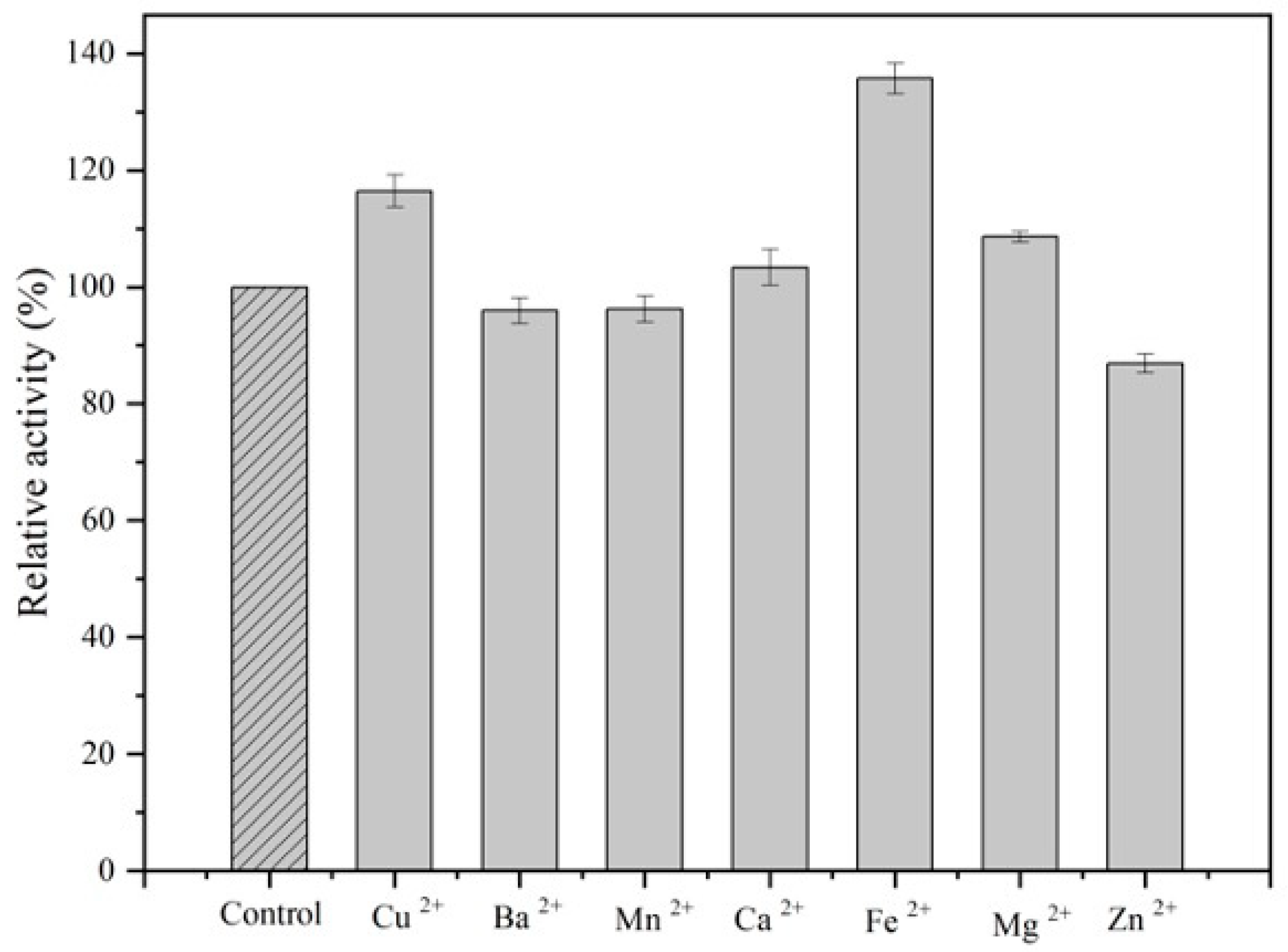 Fermentation 08 00675 g006