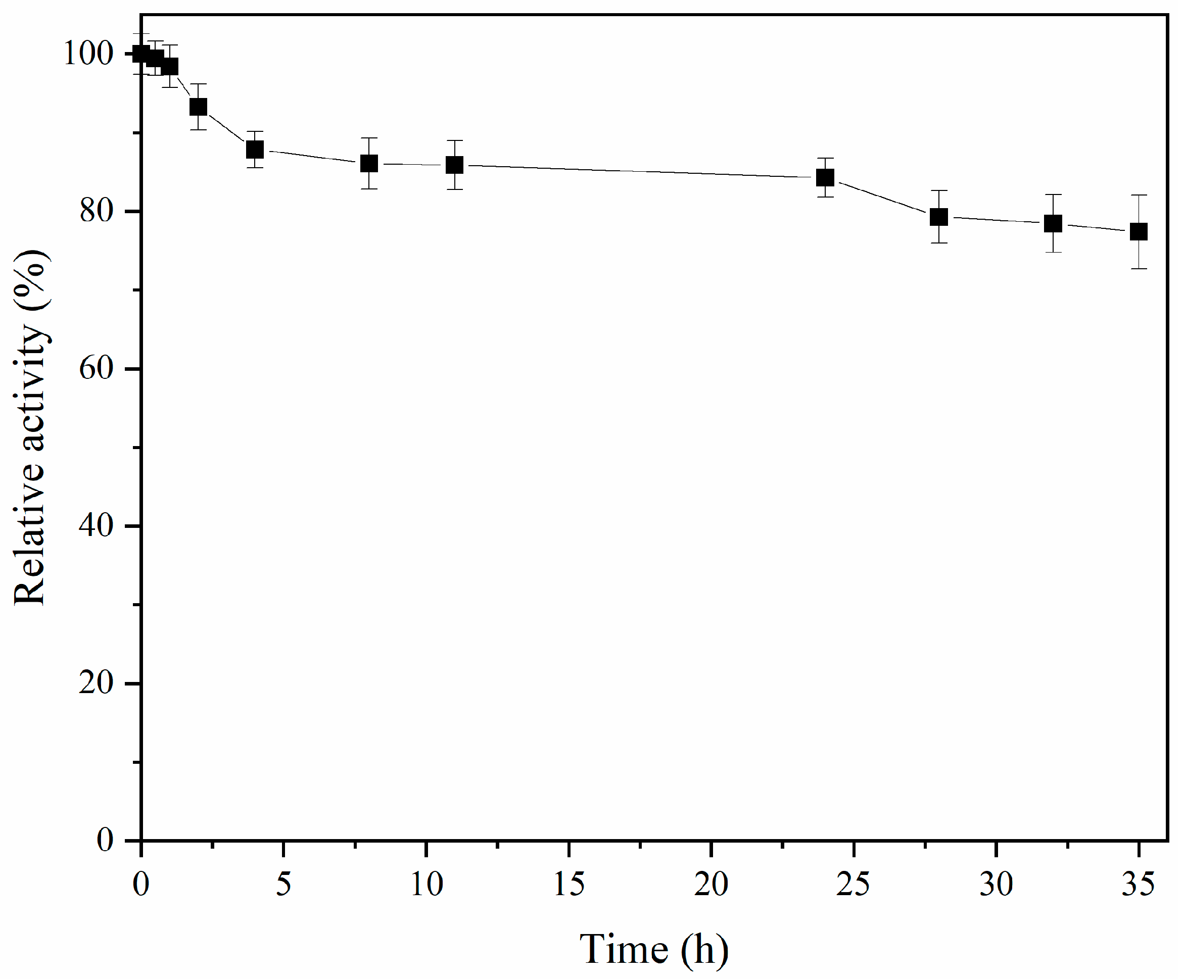 Fermentation 08 00675 g007