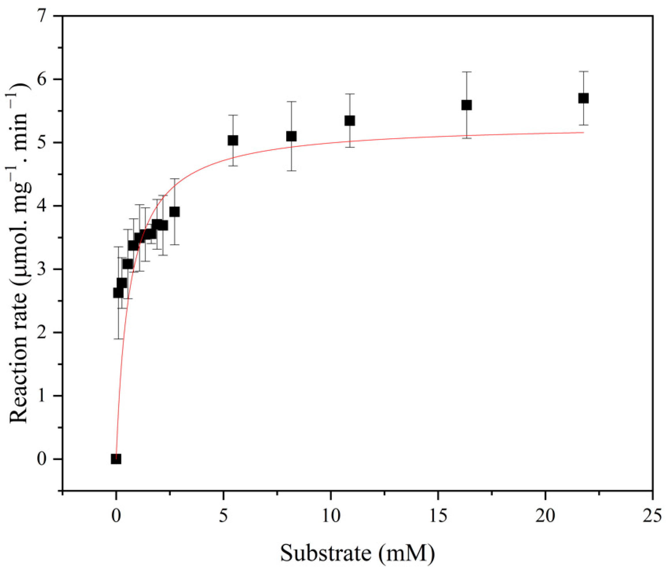 Fermentation 08 00675 g008