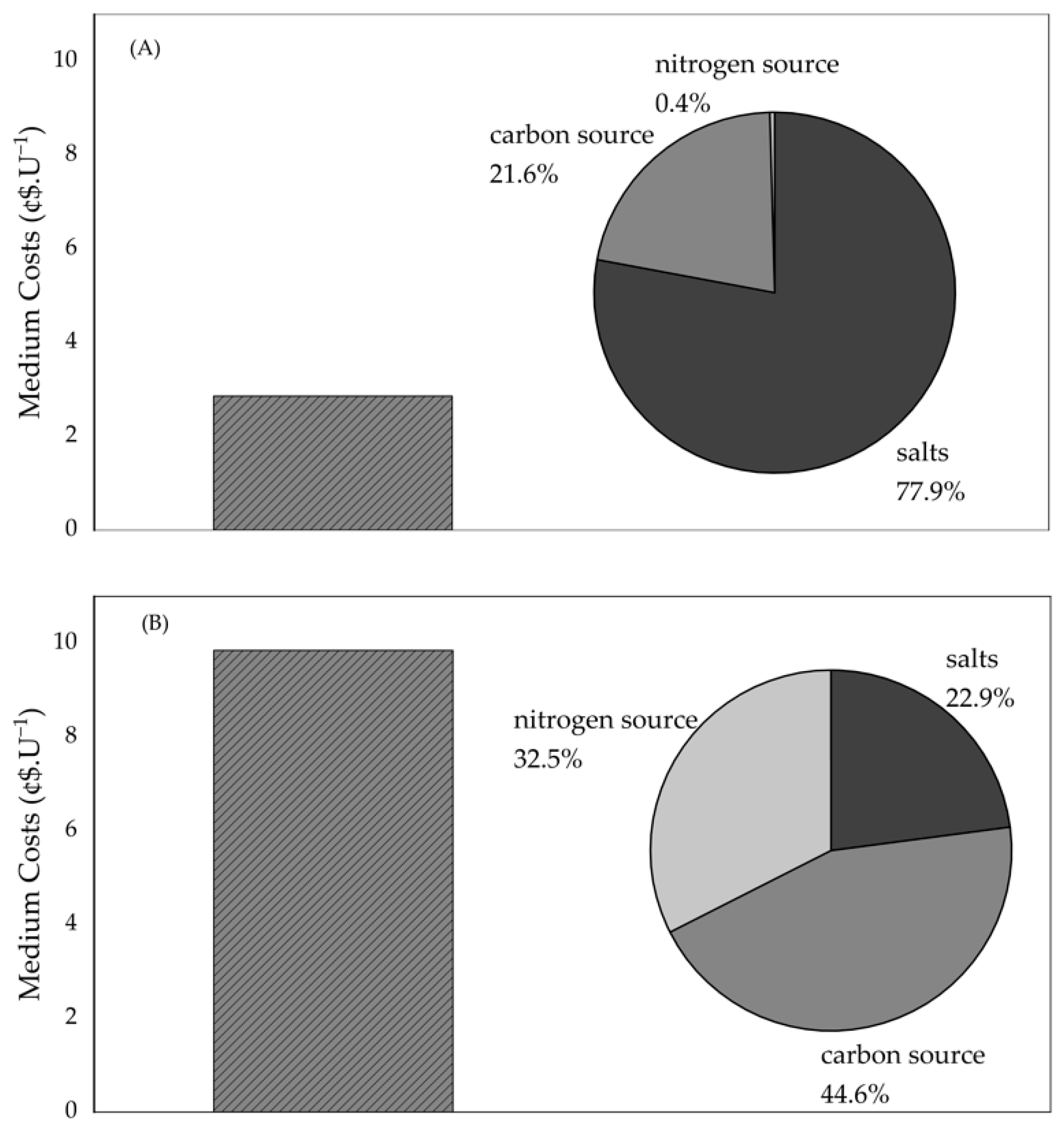 Fermentation 08 00675 g009